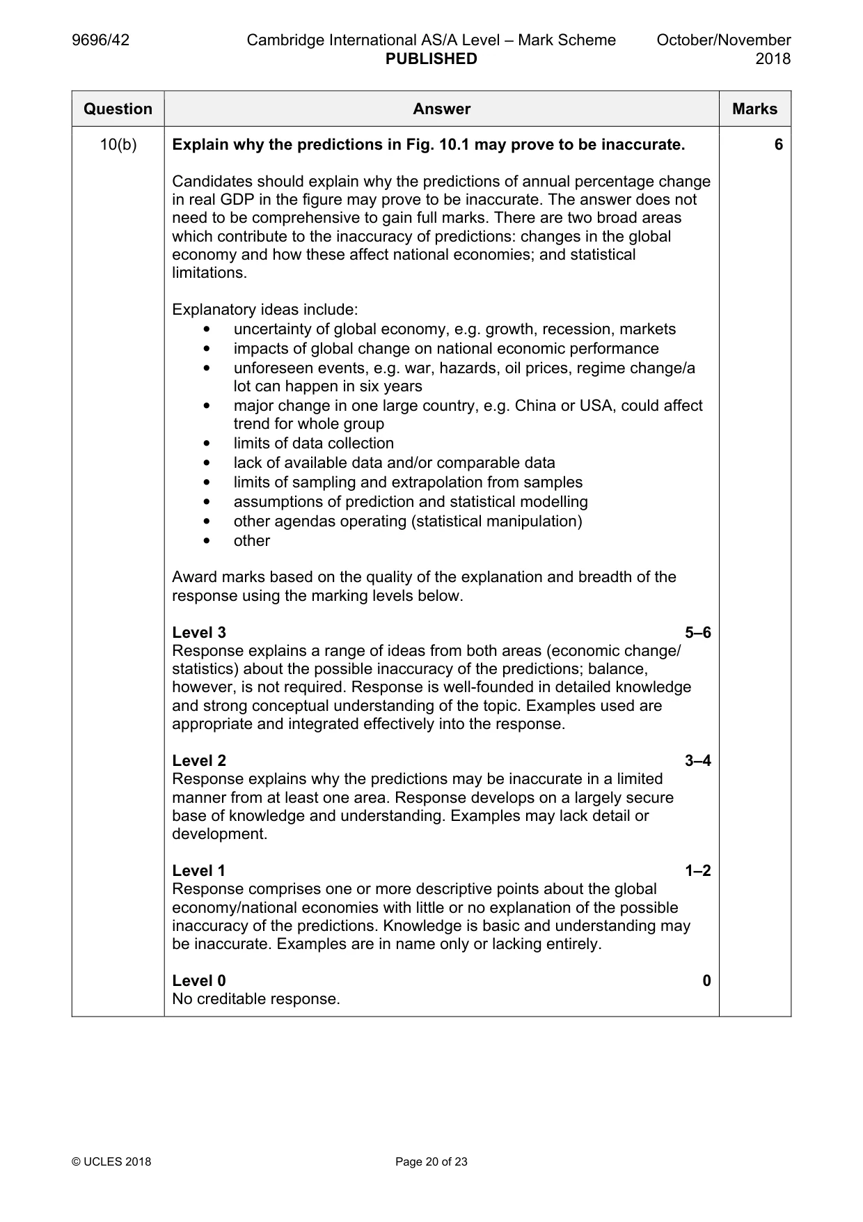 Mark scheme, page 20 of 23
