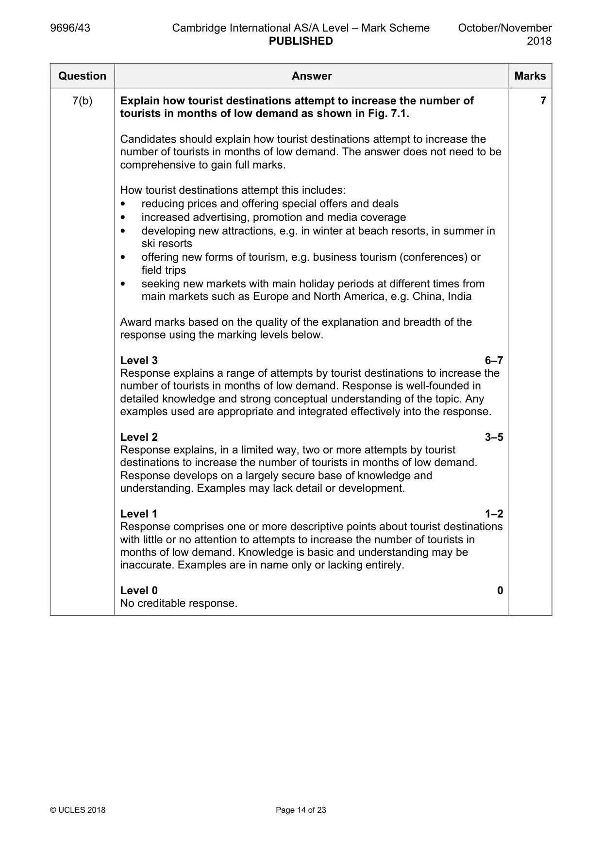Mark scheme, page 14 of 23