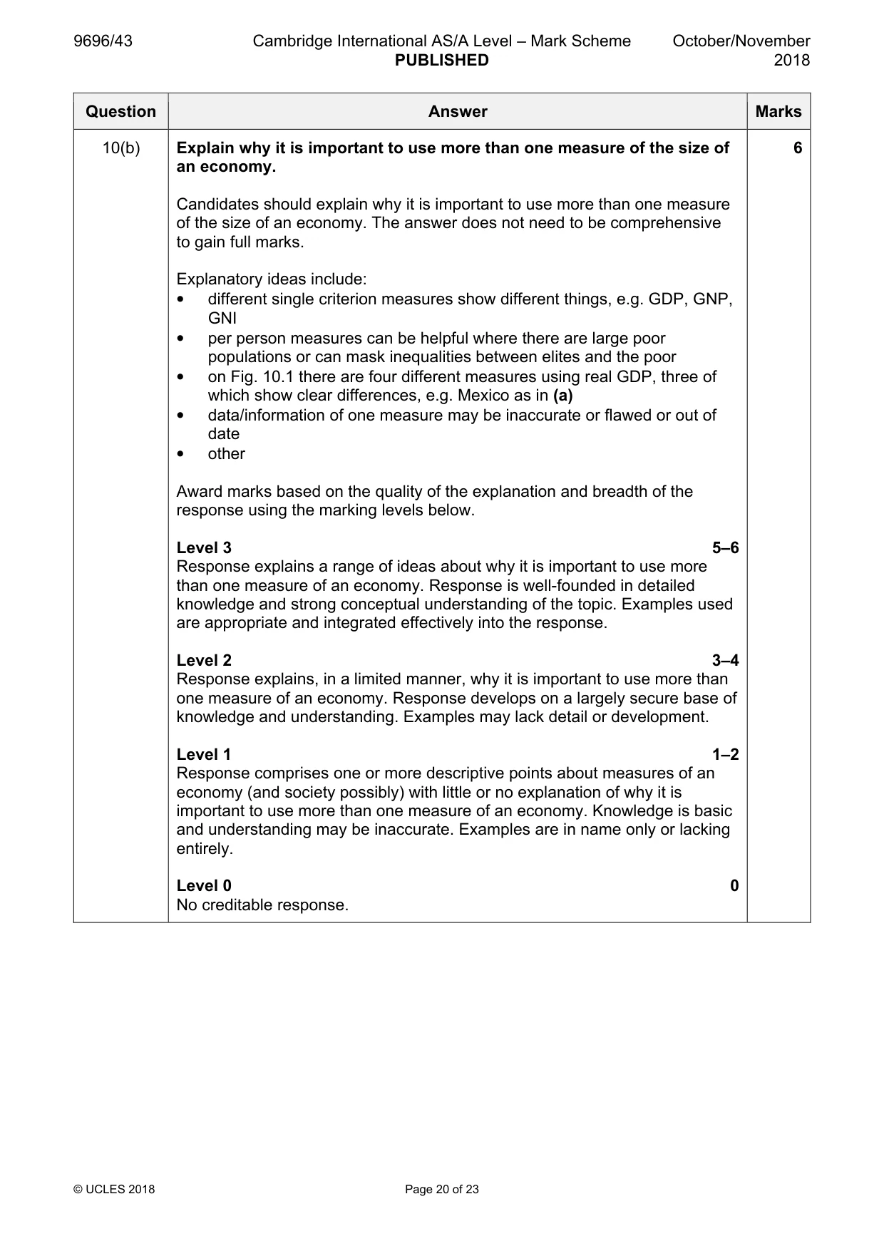 Mark scheme, page 20 of 23
