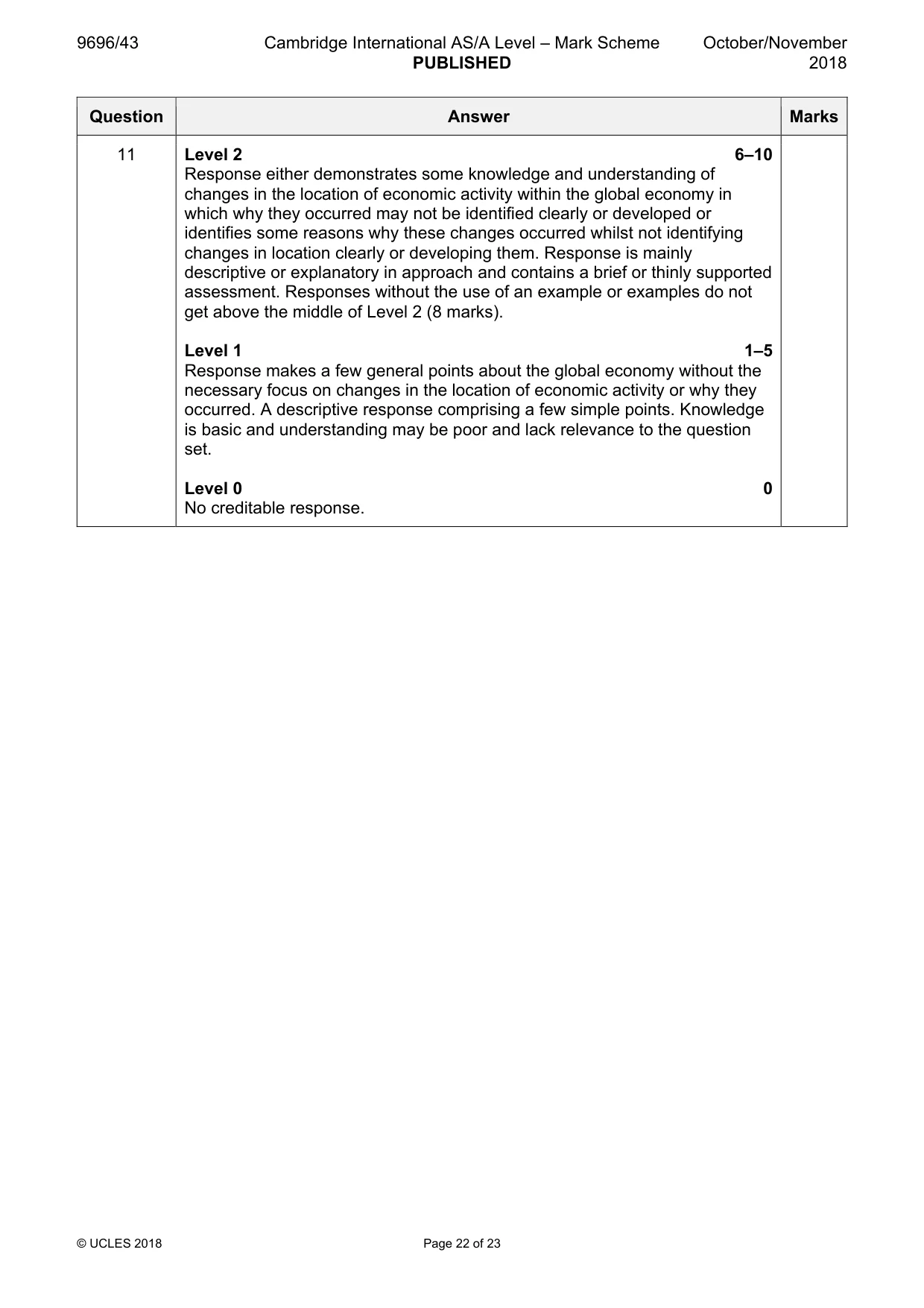 Mark scheme, page 22 of 23