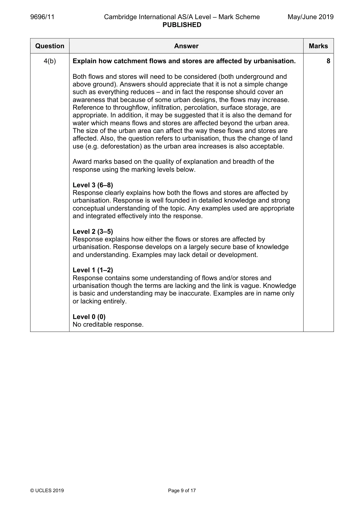 Mark scheme, page 9 of 17
