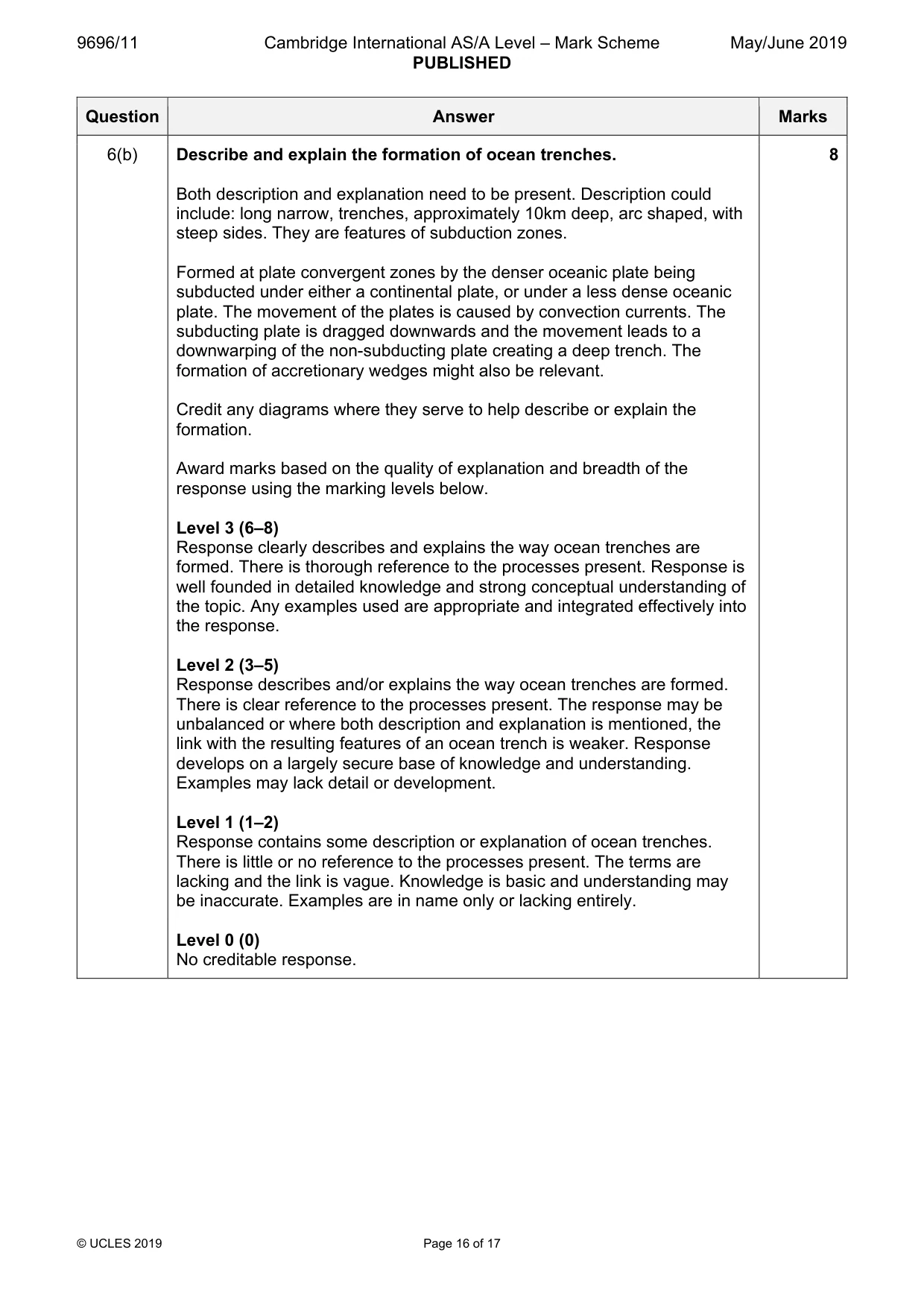 Mark scheme, page 16 of 17