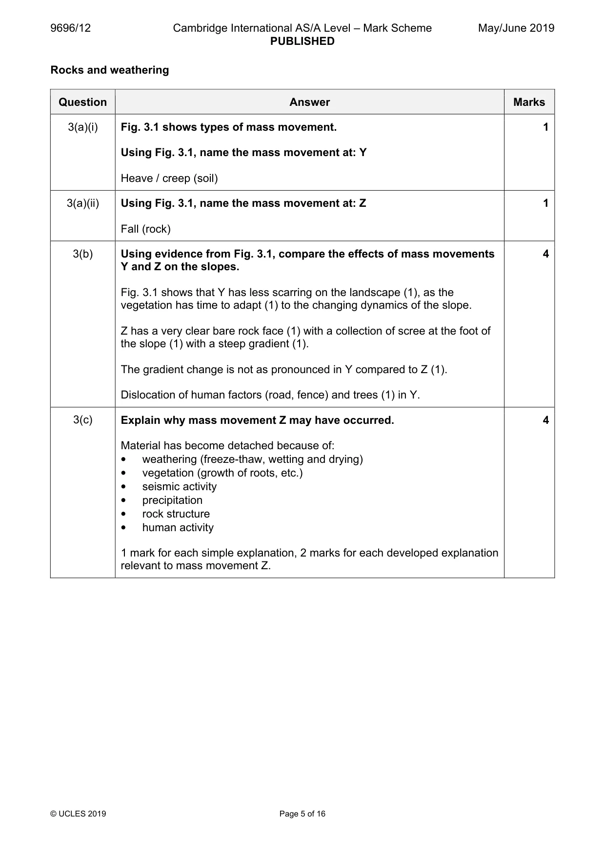 Mark scheme, page 5 of 16