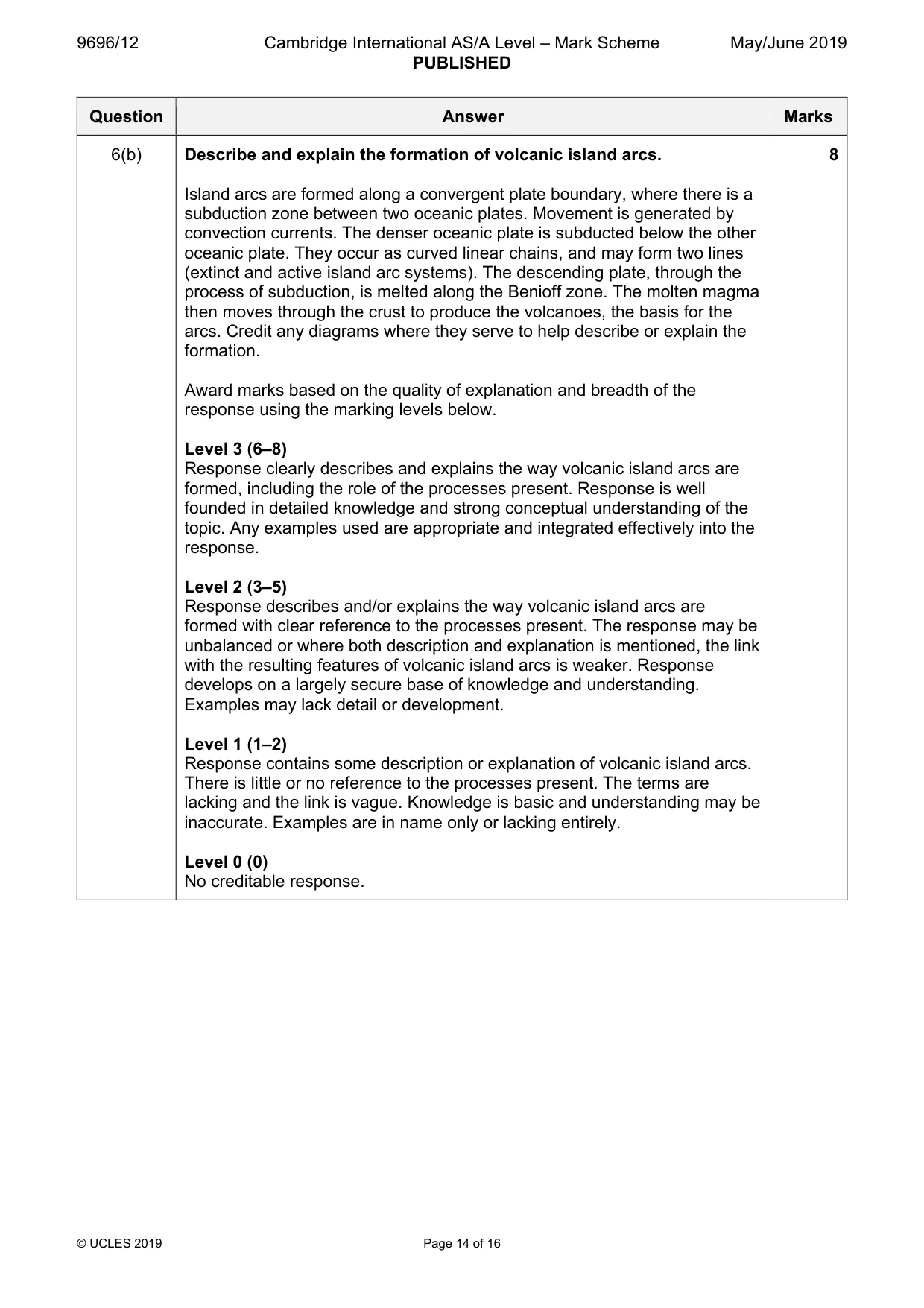 Mark scheme, page 14 of 16