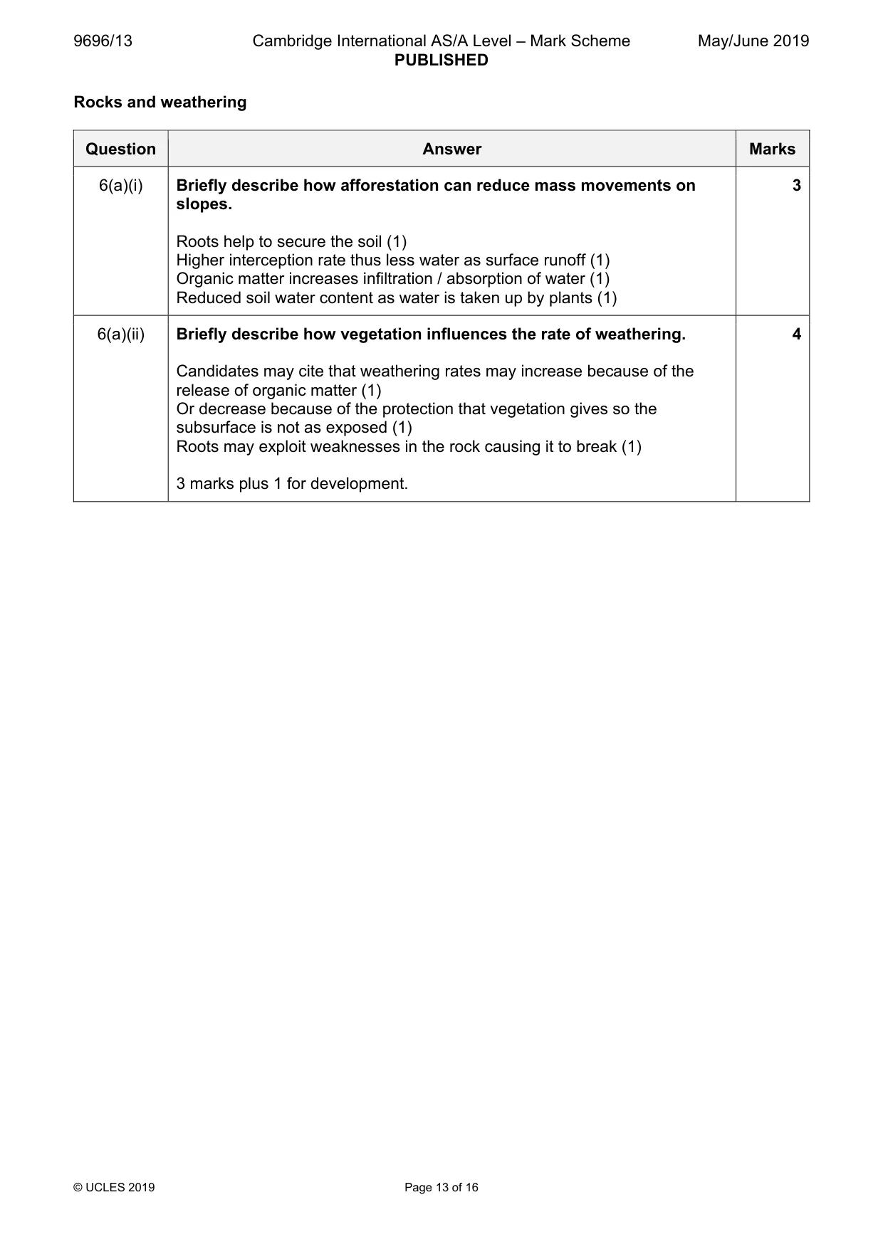 Mark scheme, page 13 of 16