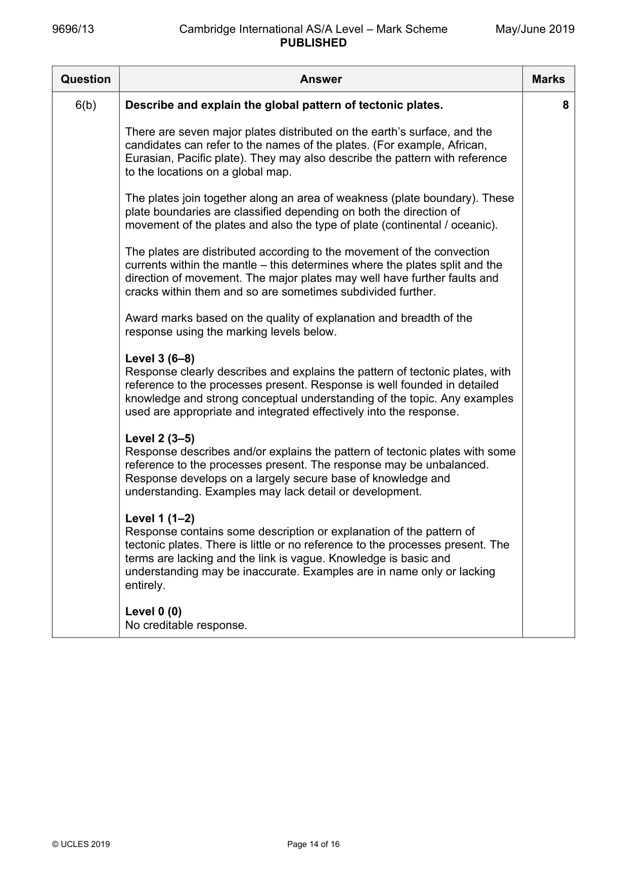 Mark scheme, page 14 of 16
