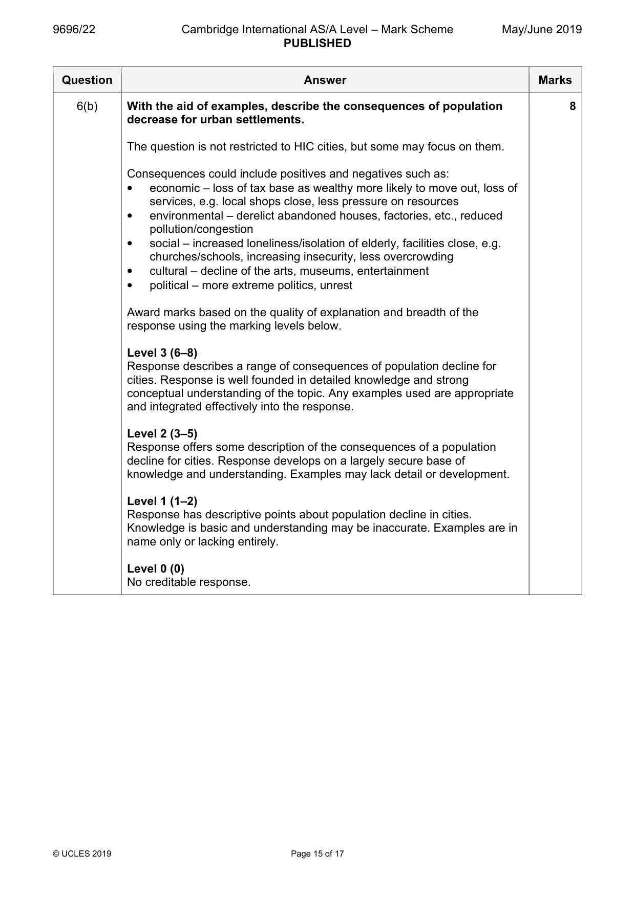 Mark scheme, page 15 of 17