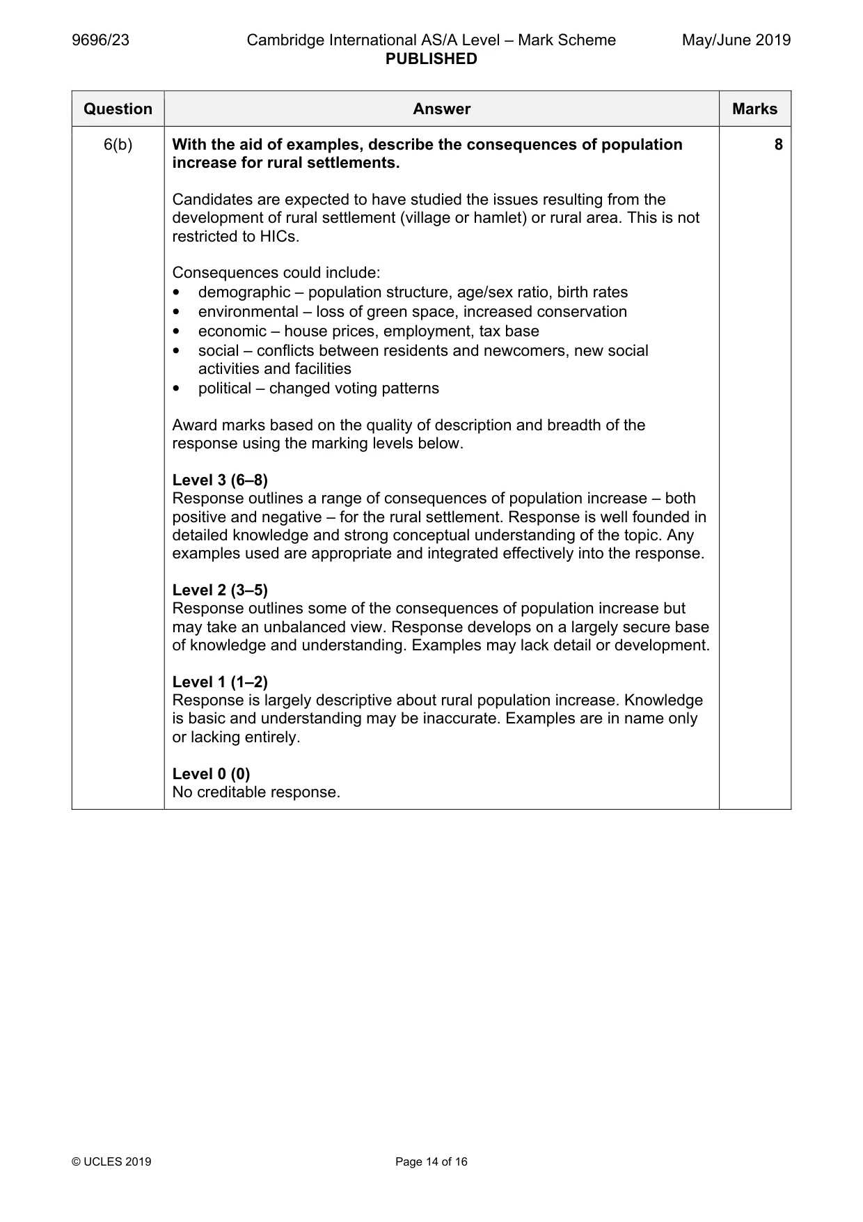 Mark scheme, page 14 of 16