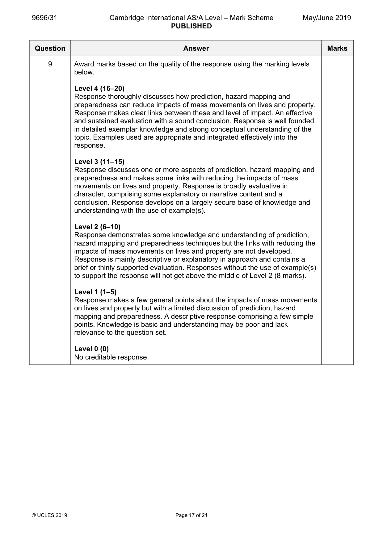 Mark scheme, page 17 of 21