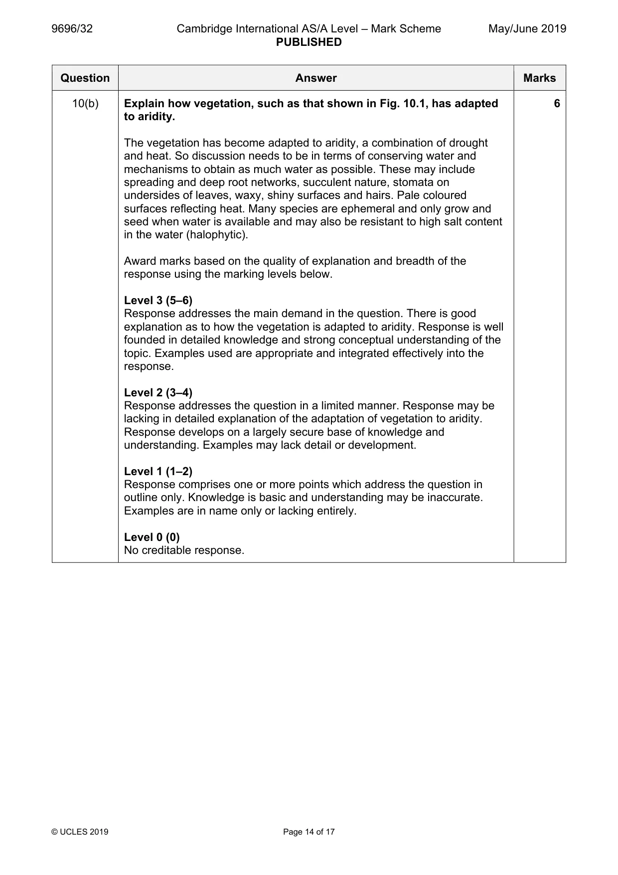 Mark scheme, page 14 of 17