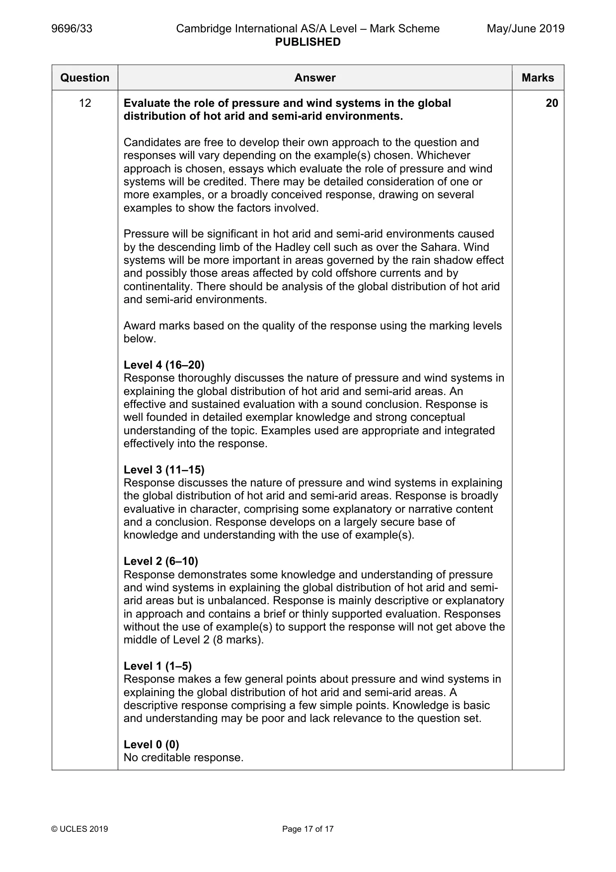 Mark scheme, page 17 of 17