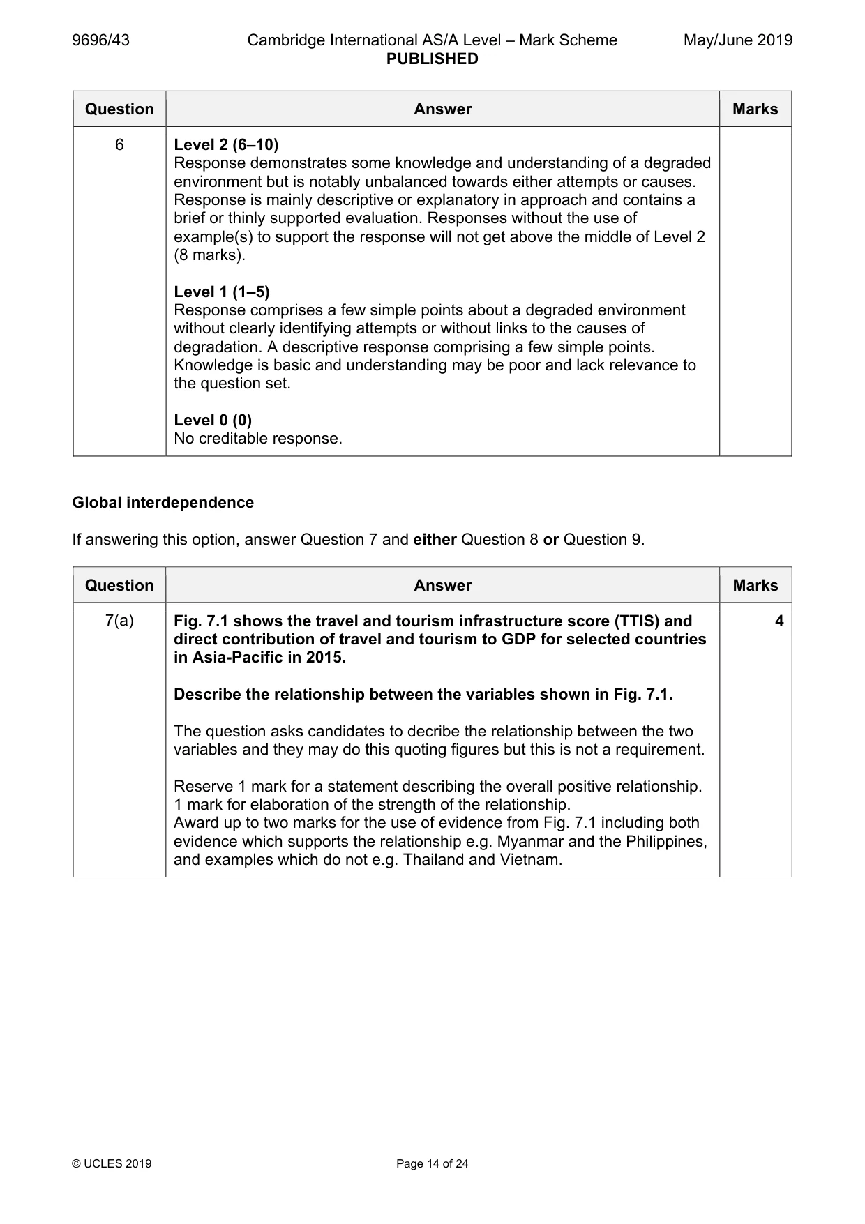 Mark scheme, page 14 of 24