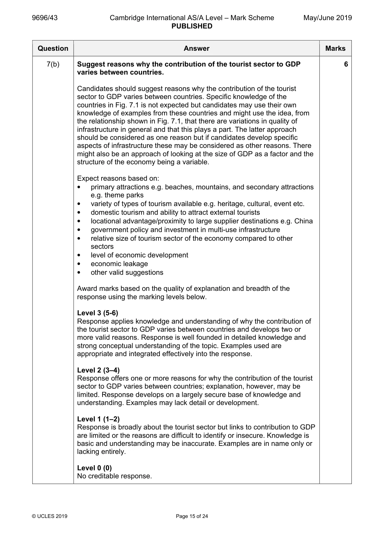 Mark scheme, page 15 of 24