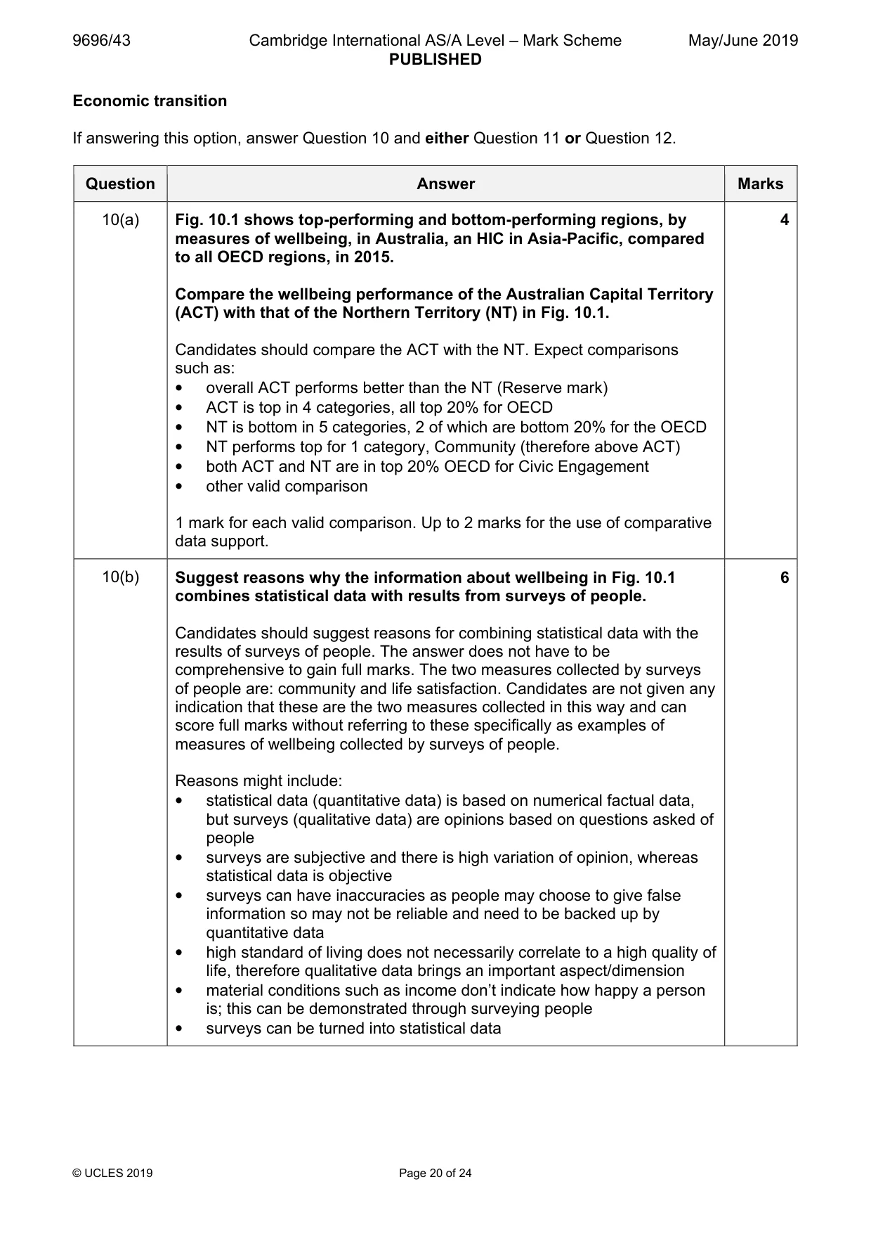Mark scheme, page 20 of 24