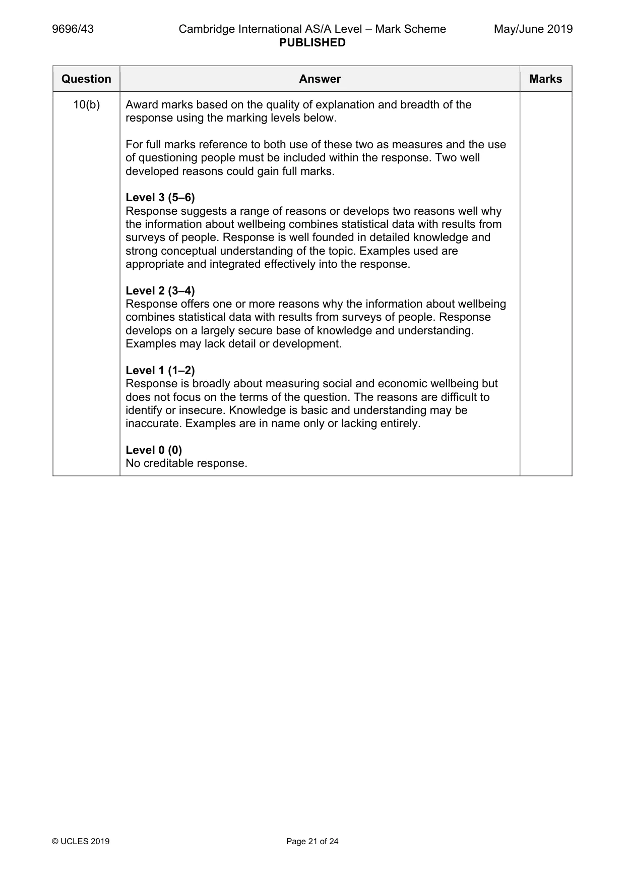 Mark scheme, page 21 of 24
