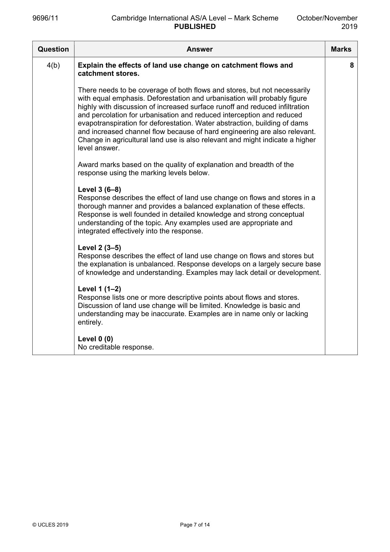 Mark scheme, page 7 of 14