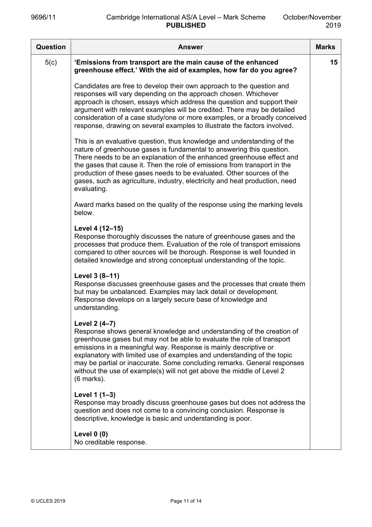 Mark scheme, page 11 of 14
