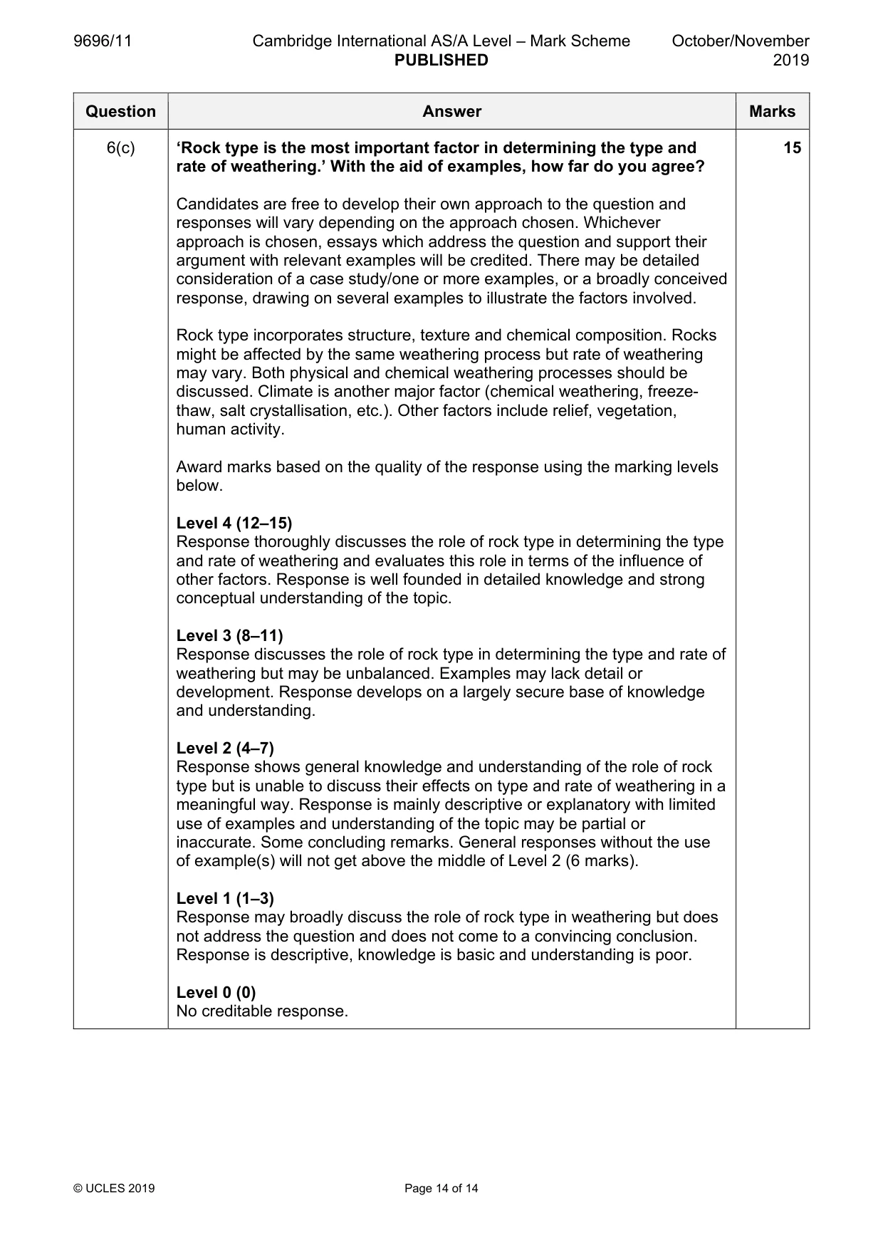 Mark scheme, page 14 of 14