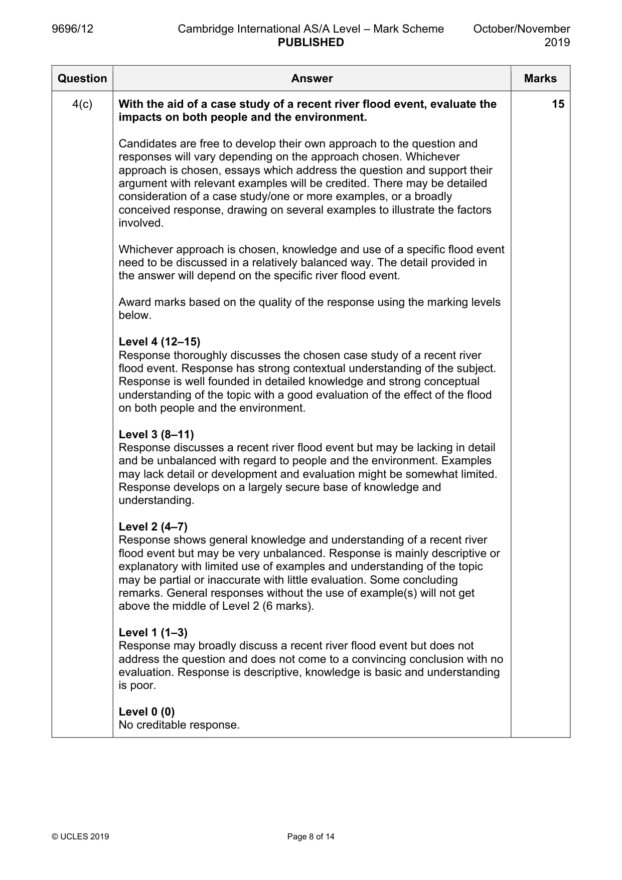 Mark scheme, page 8 of 14