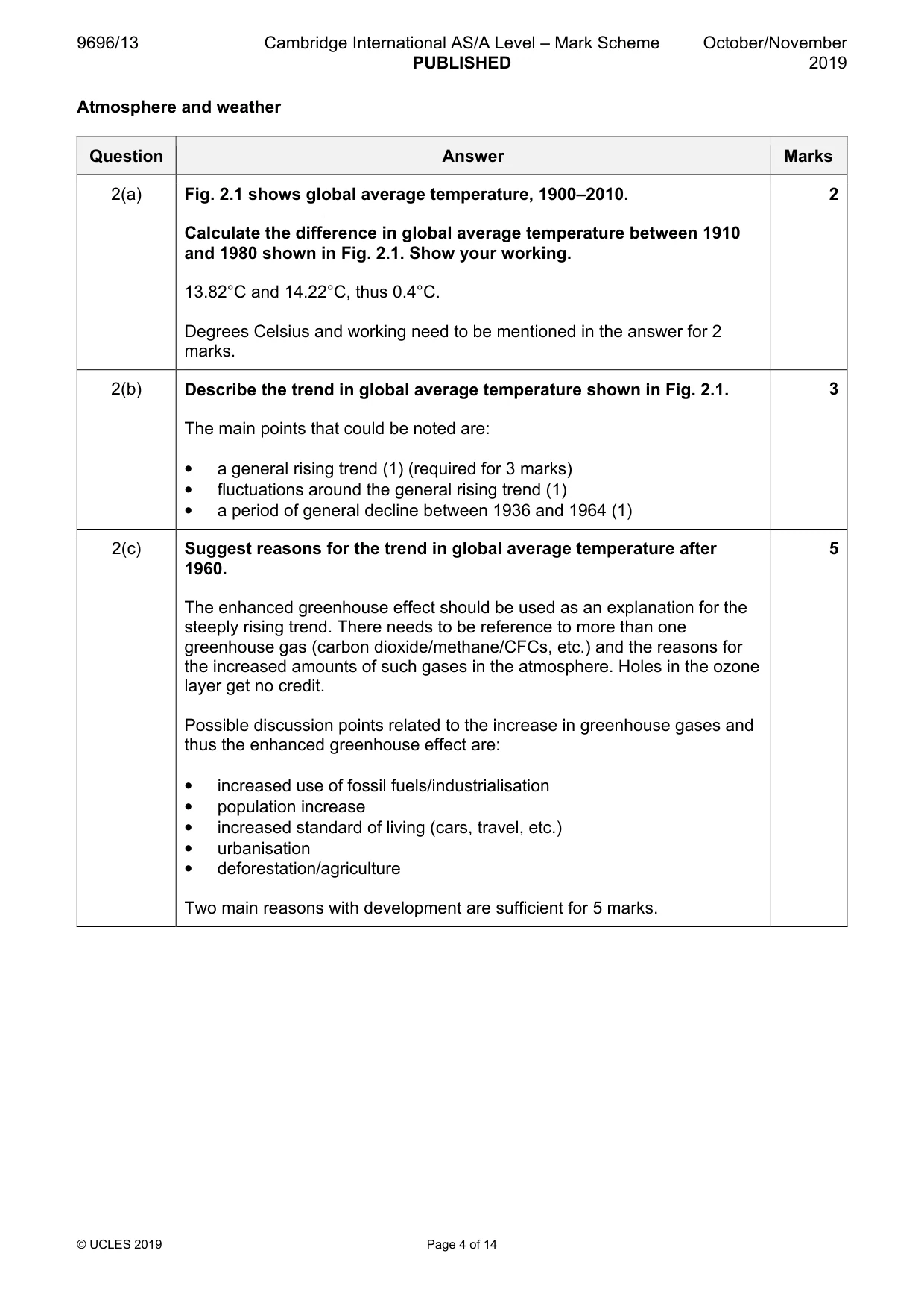 Mark scheme, page 4 of 14