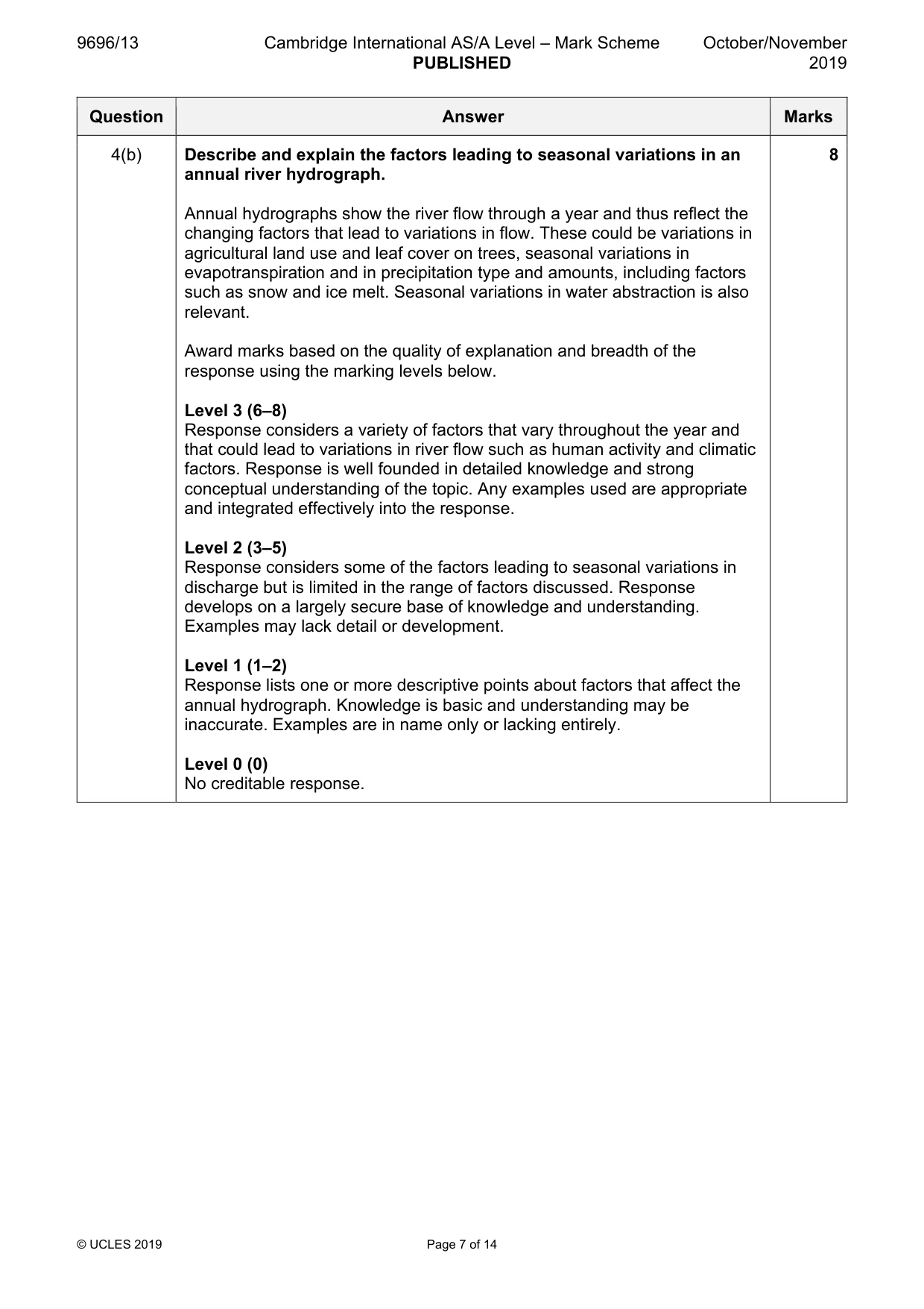 Mark scheme, page 7 of 14