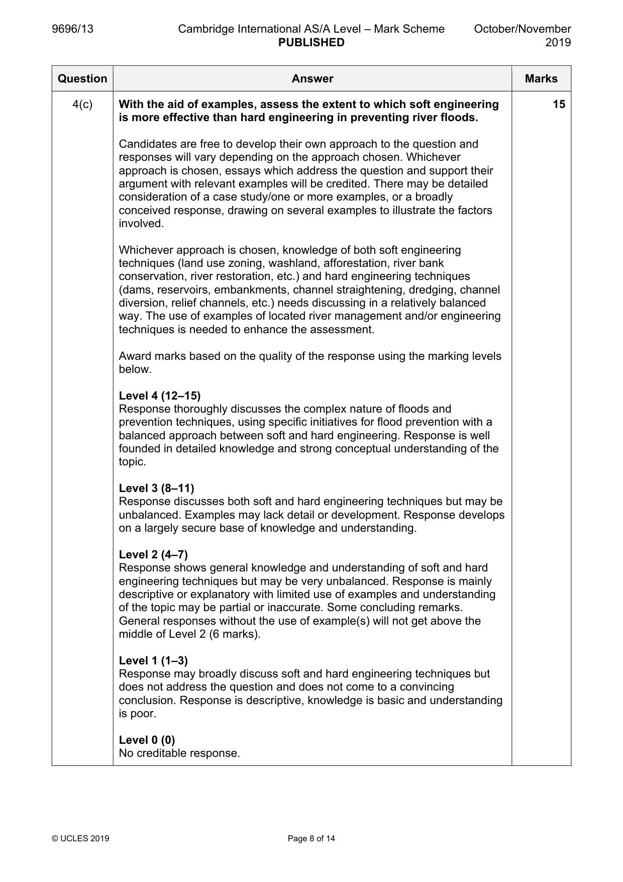 Mark scheme, page 8 of 14