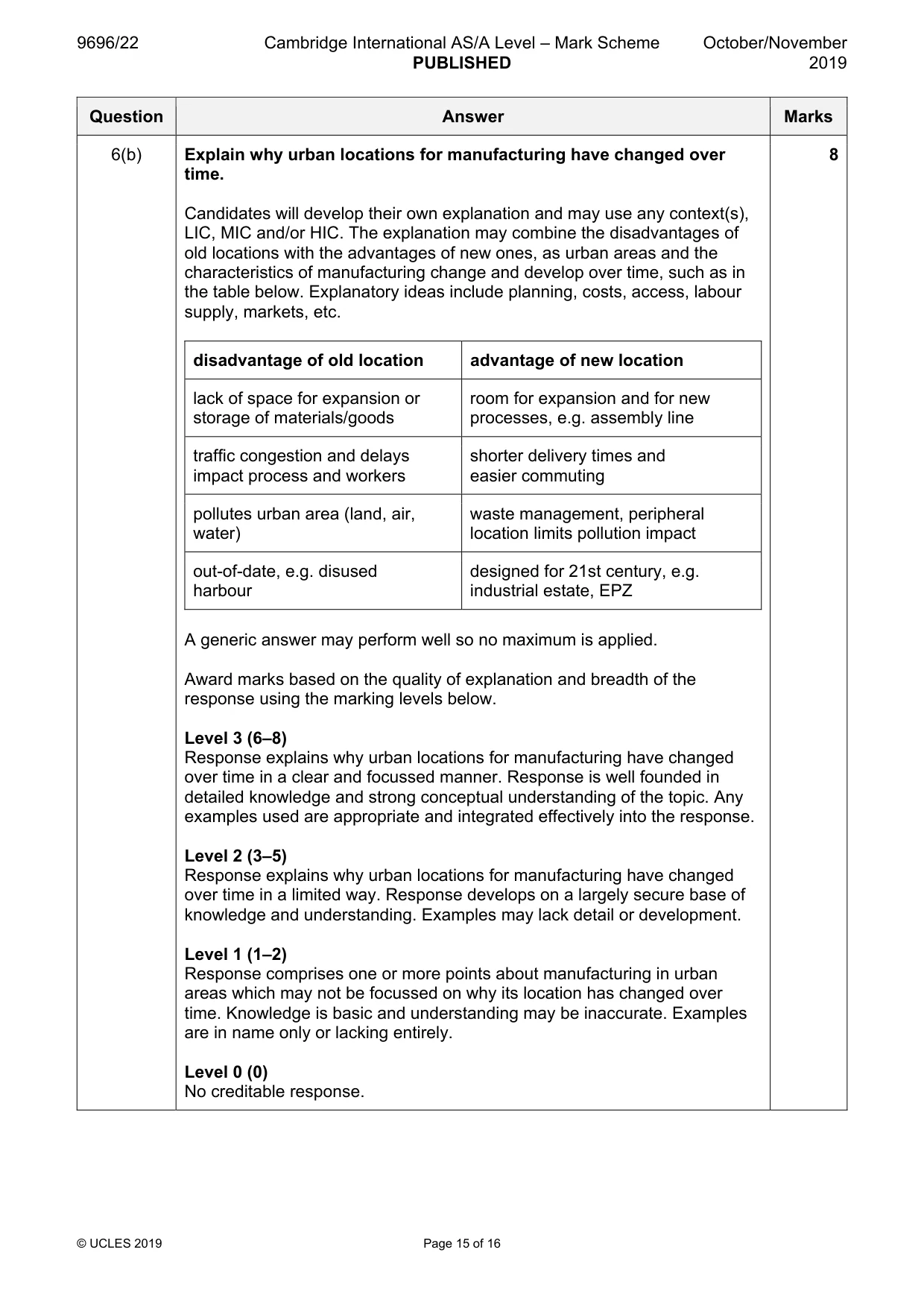 Mark scheme, page 15 of 16