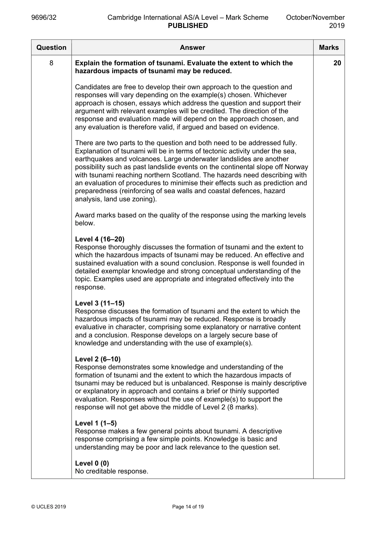 Mark scheme, page 14 of 19