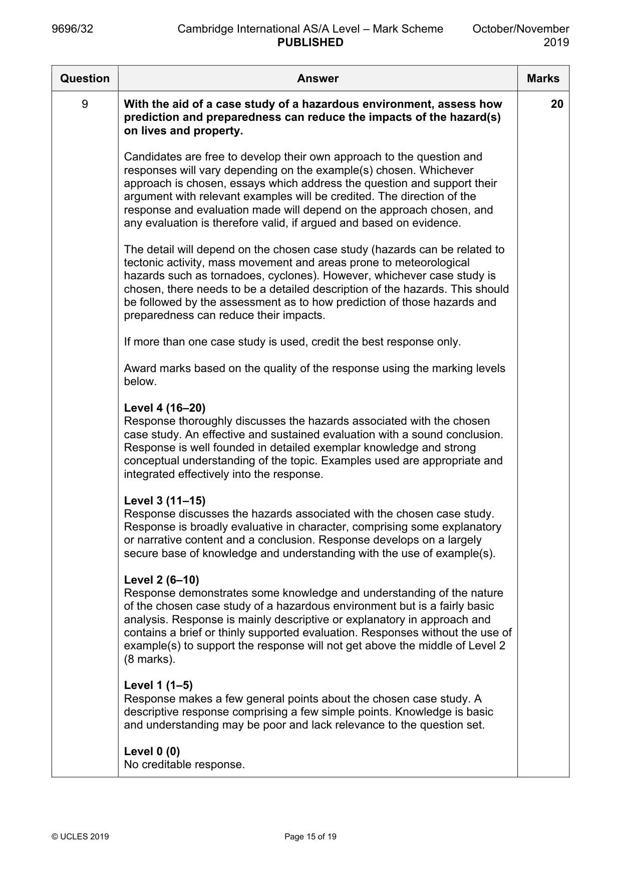 Mark scheme, page 15 of 19