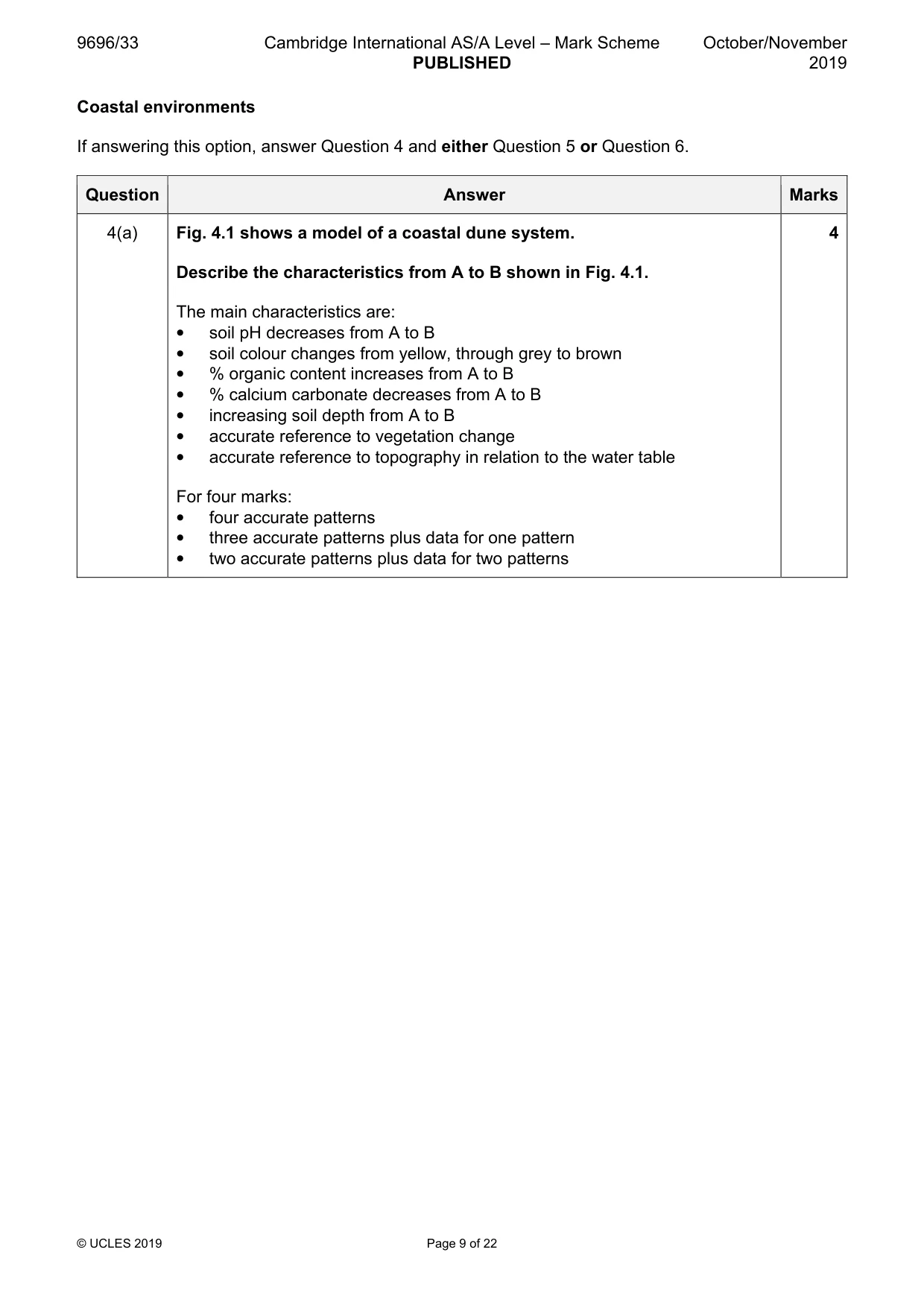 Mark scheme, page 9 of 22