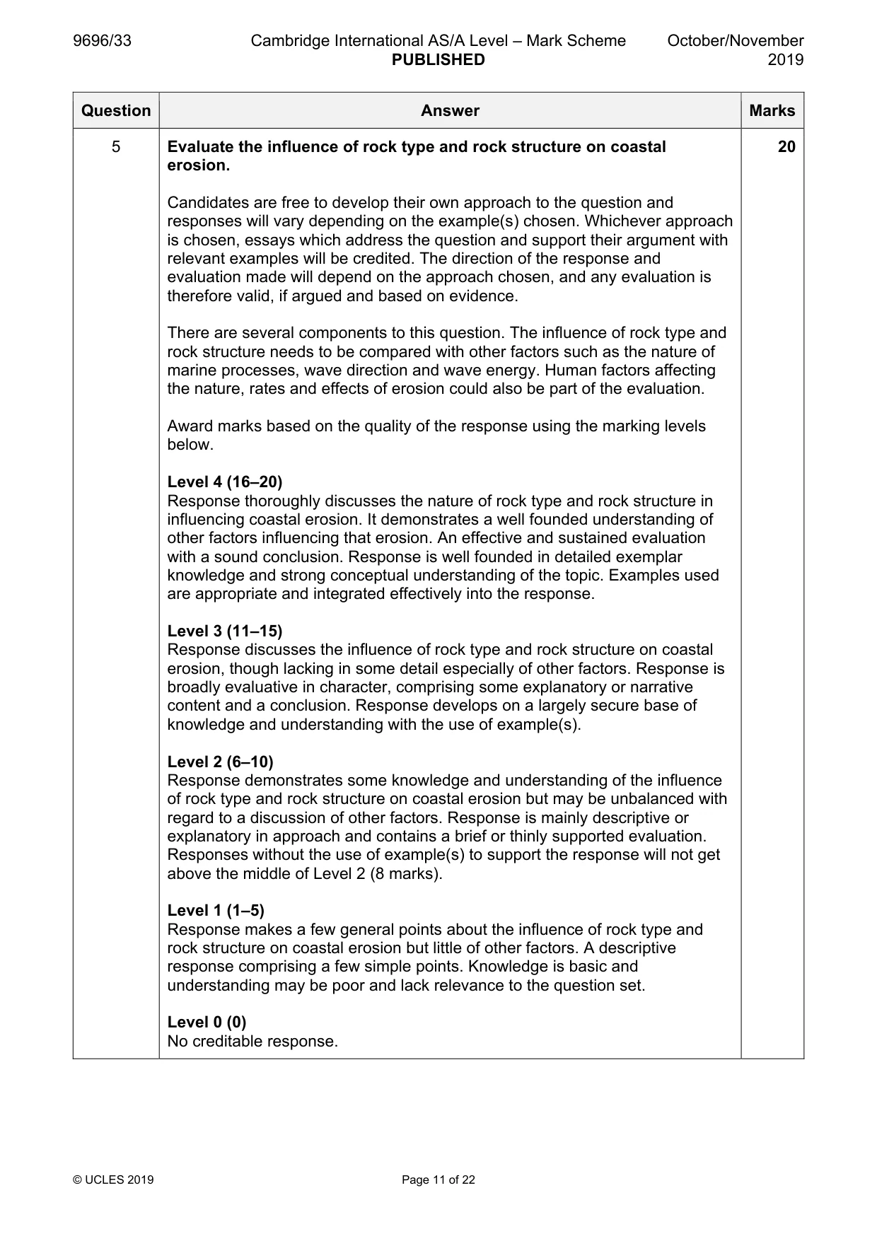 Mark scheme, page 11 of 22
