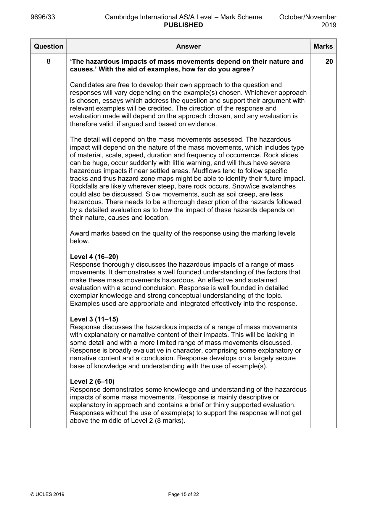 Mark scheme, page 15 of 22