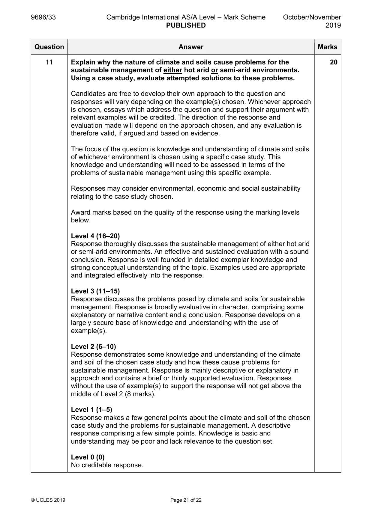 Mark scheme, page 21 of 22
