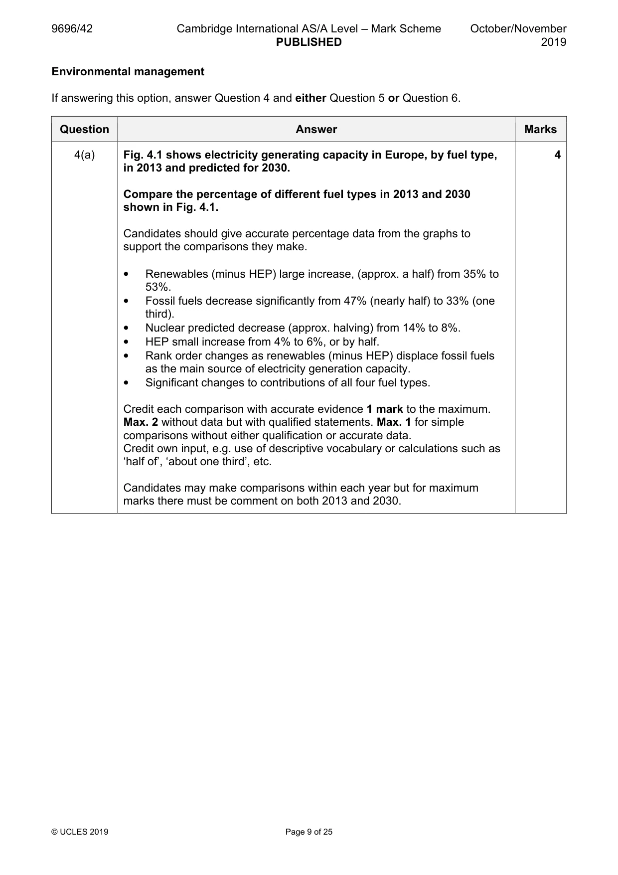 Mark scheme, page 9 of 25