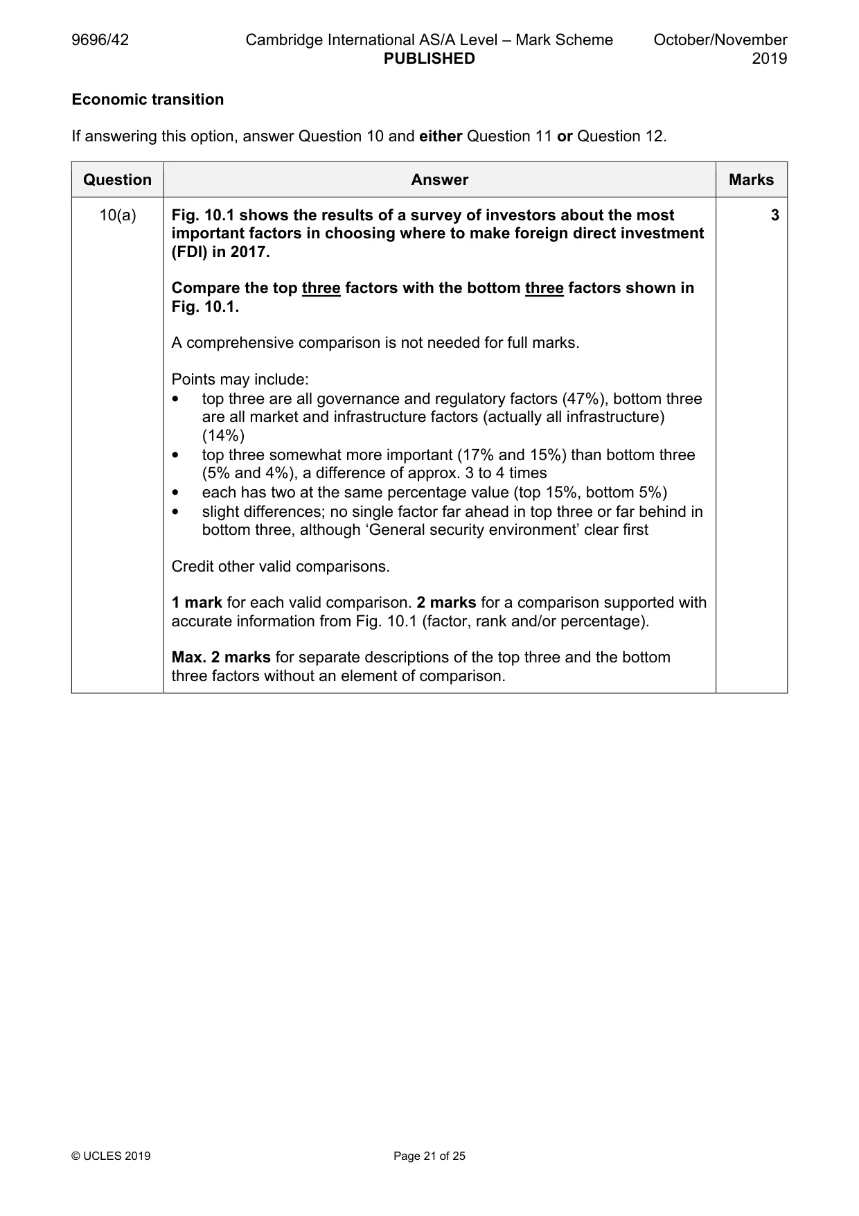 Mark scheme, page 21 of 25