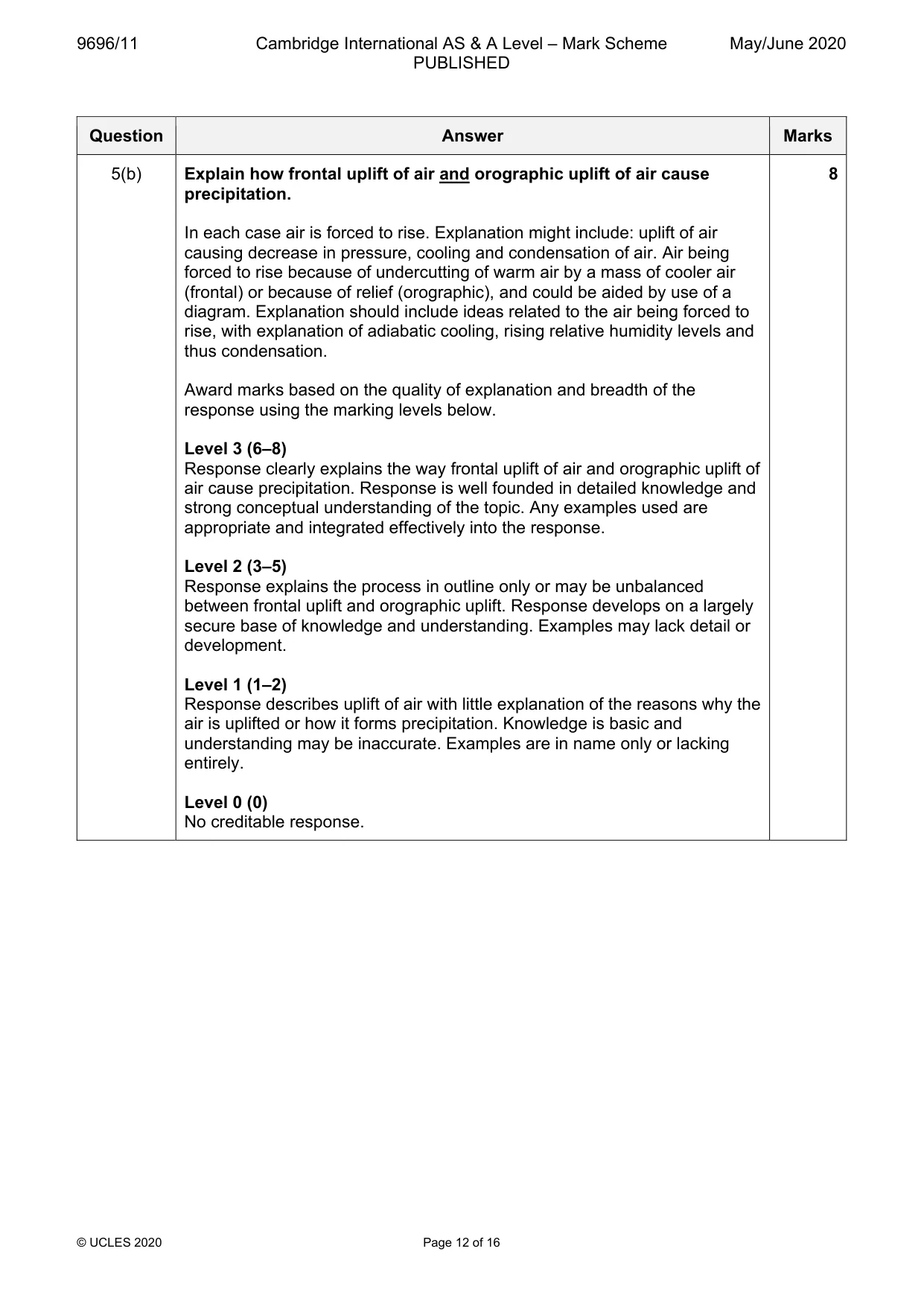 Mark scheme, page 12 of 16