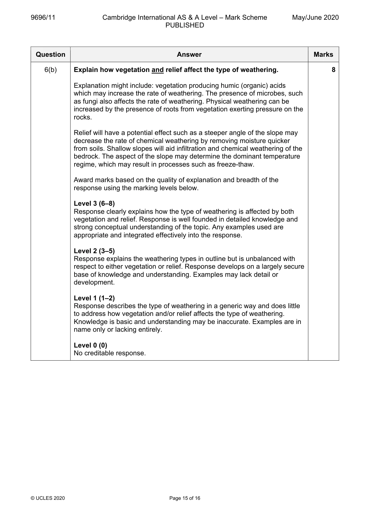 Mark scheme, page 15 of 16
