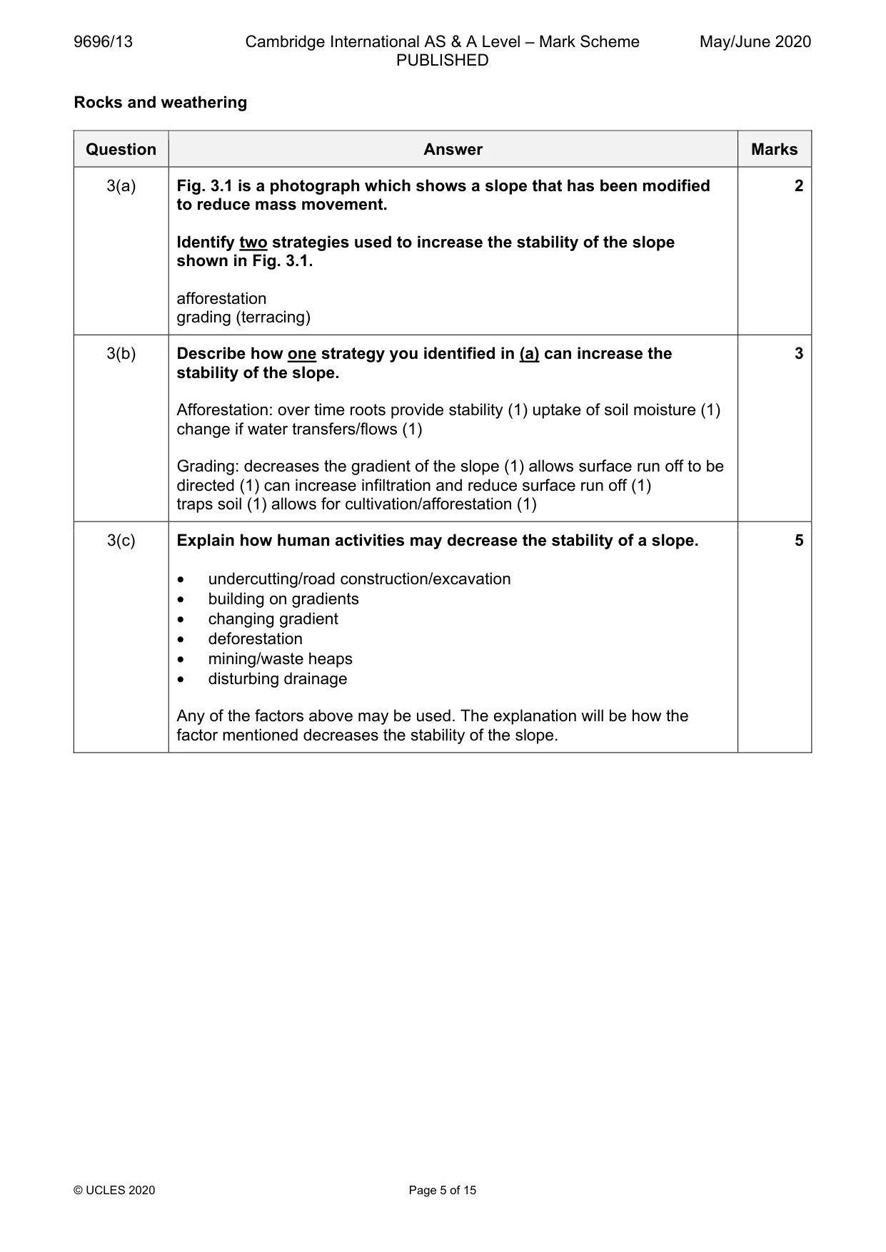 Mark scheme, page 5 of 15