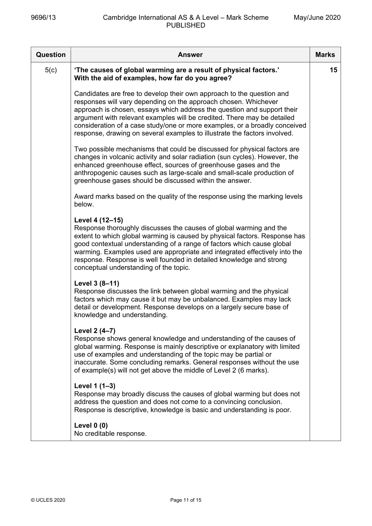Mark scheme, page 11 of 15