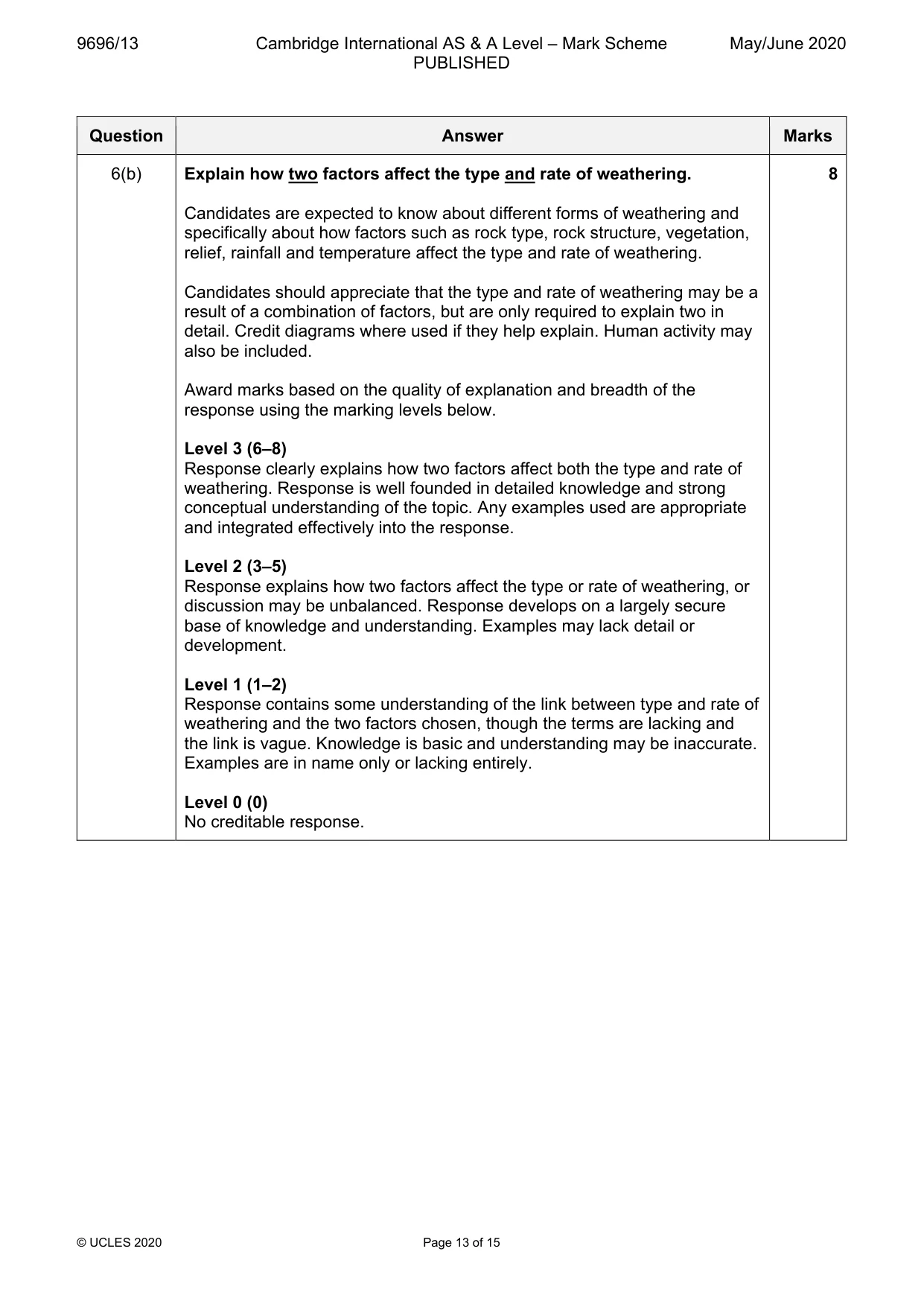 Mark scheme, page 13 of 15