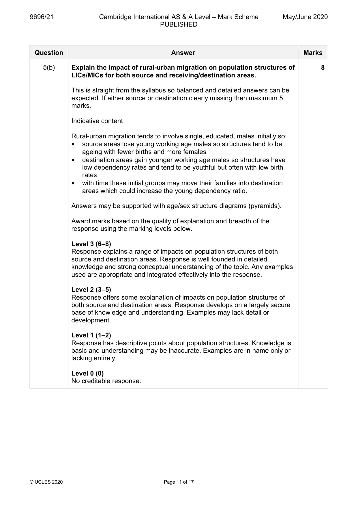 Mark scheme, page 11 of 17
