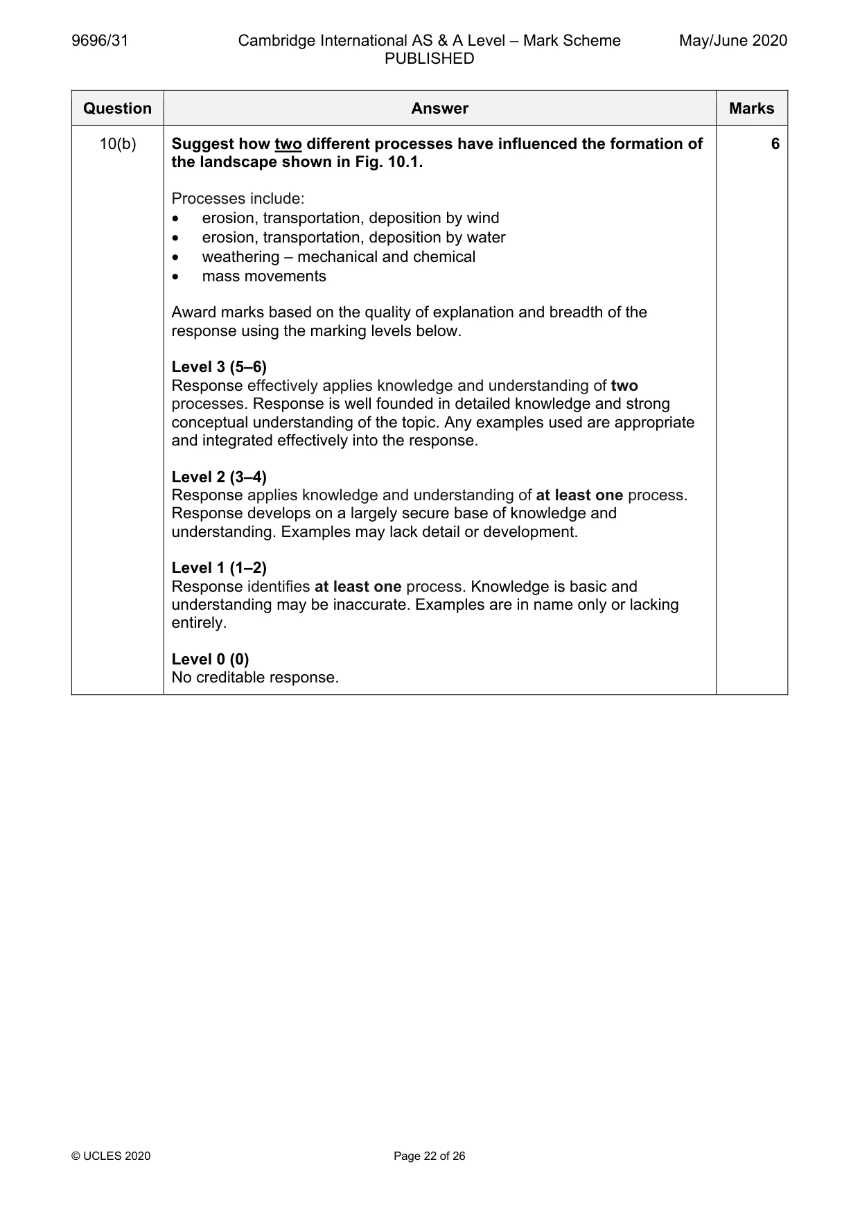 Mark scheme, page 22 of 26