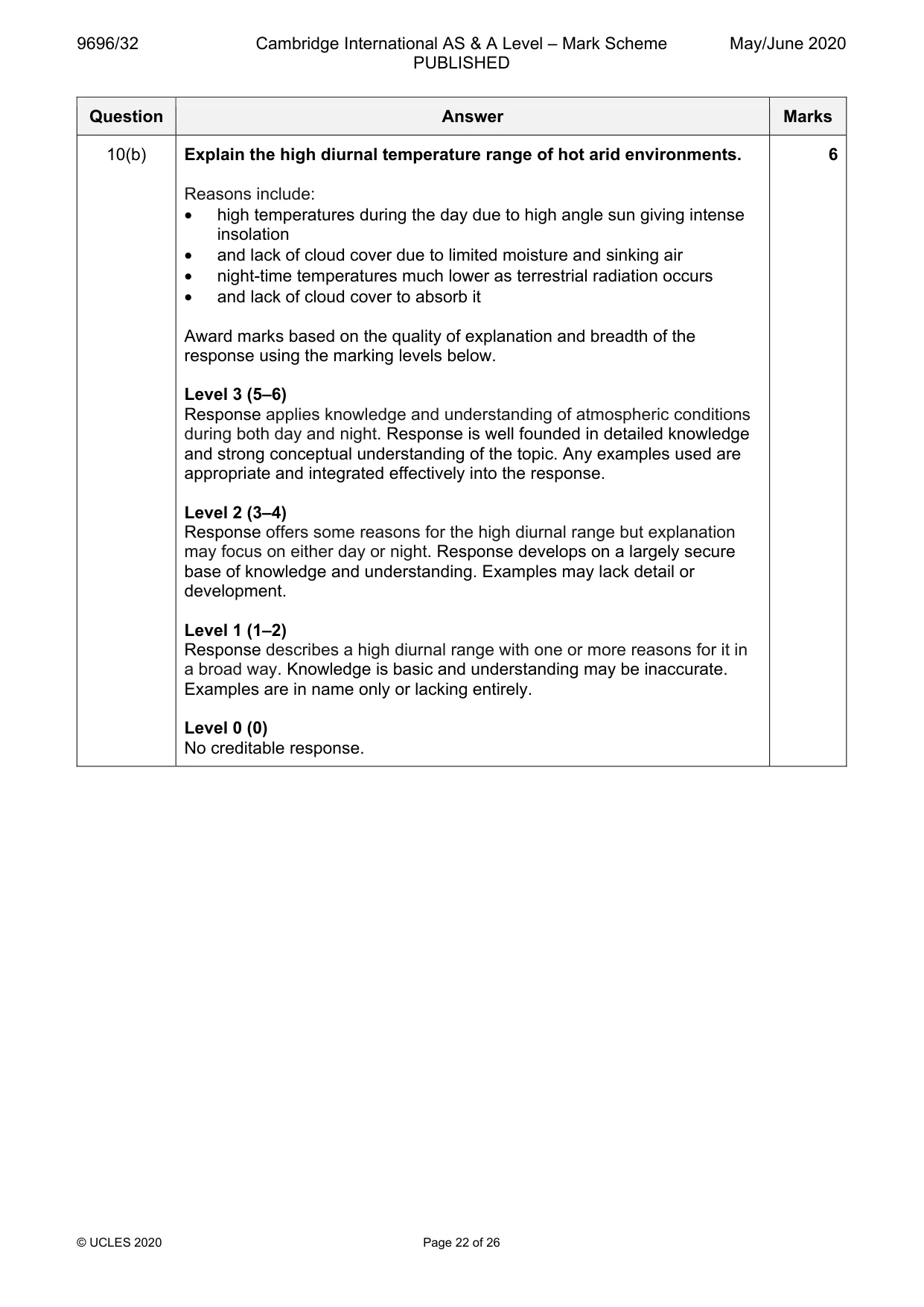 Mark scheme, page 22 of 26