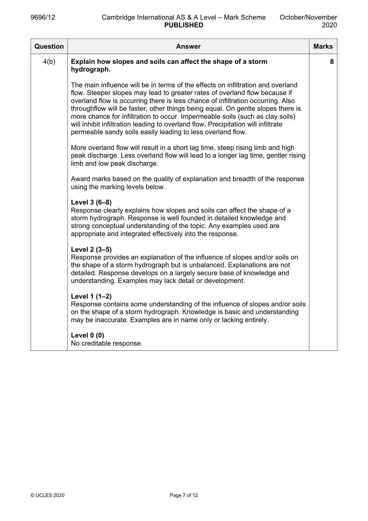 Mark scheme, page 7 of 12