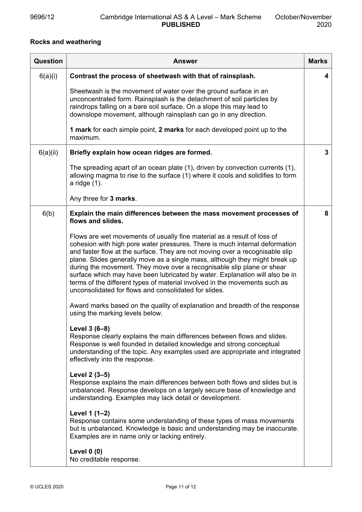 Mark scheme, page 11 of 12
