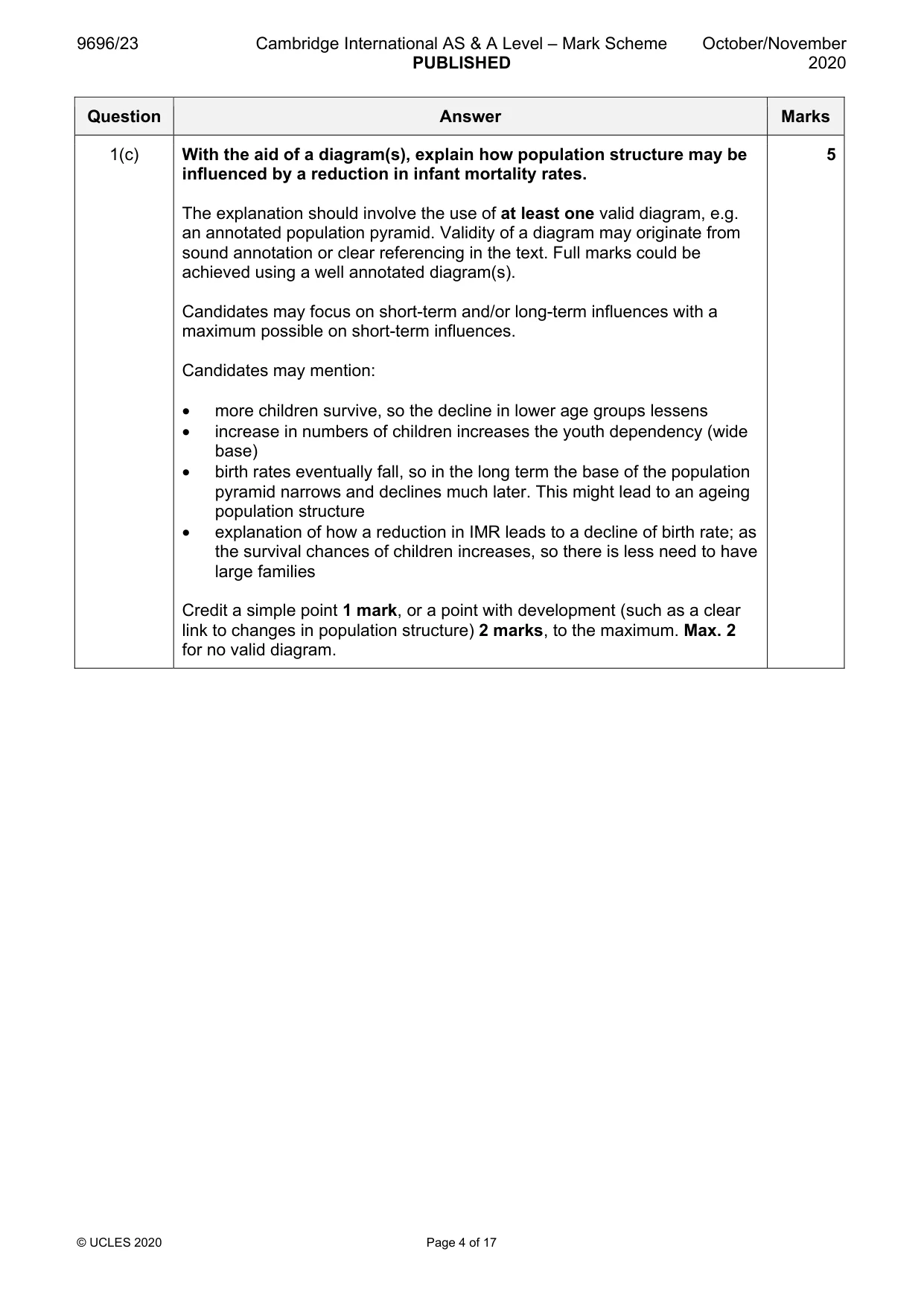 Mark scheme, page 4 of 17