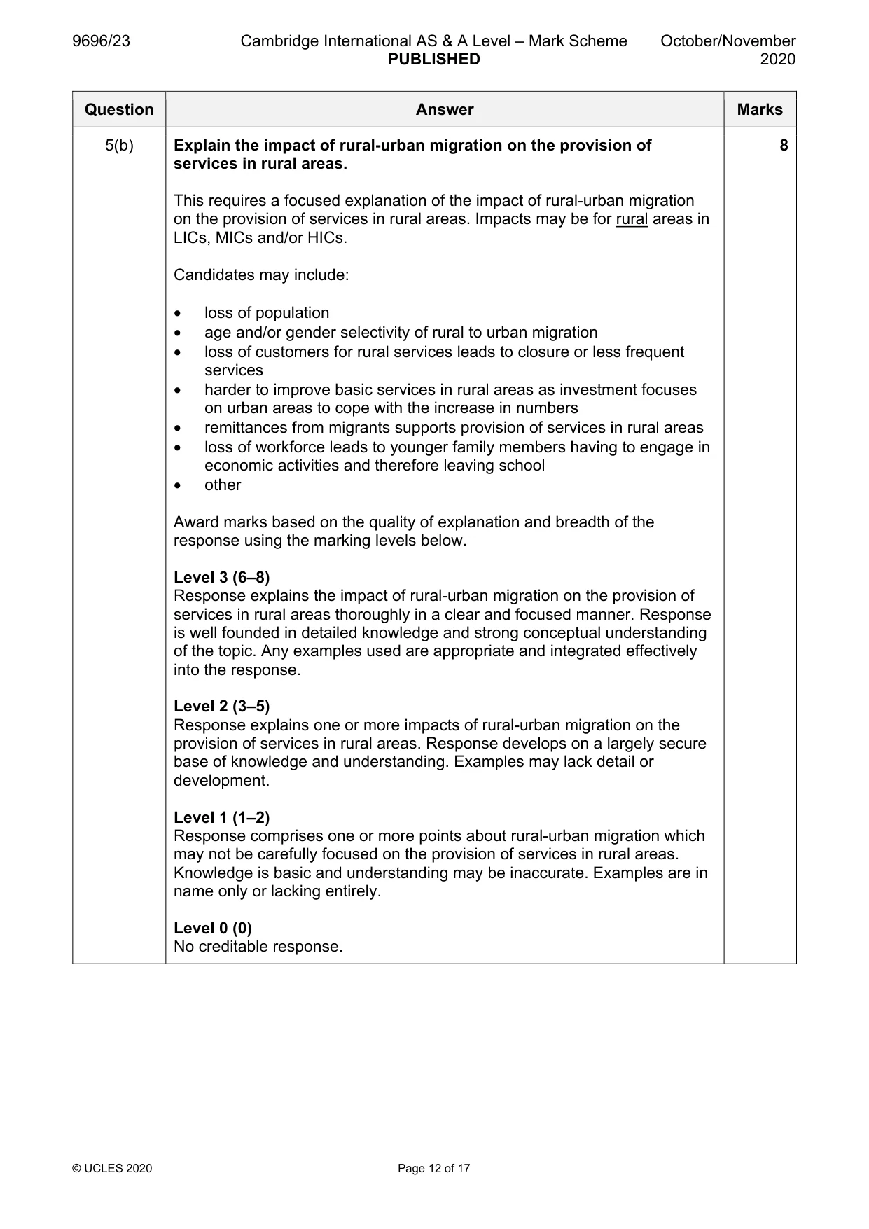 Mark scheme, page 12 of 17