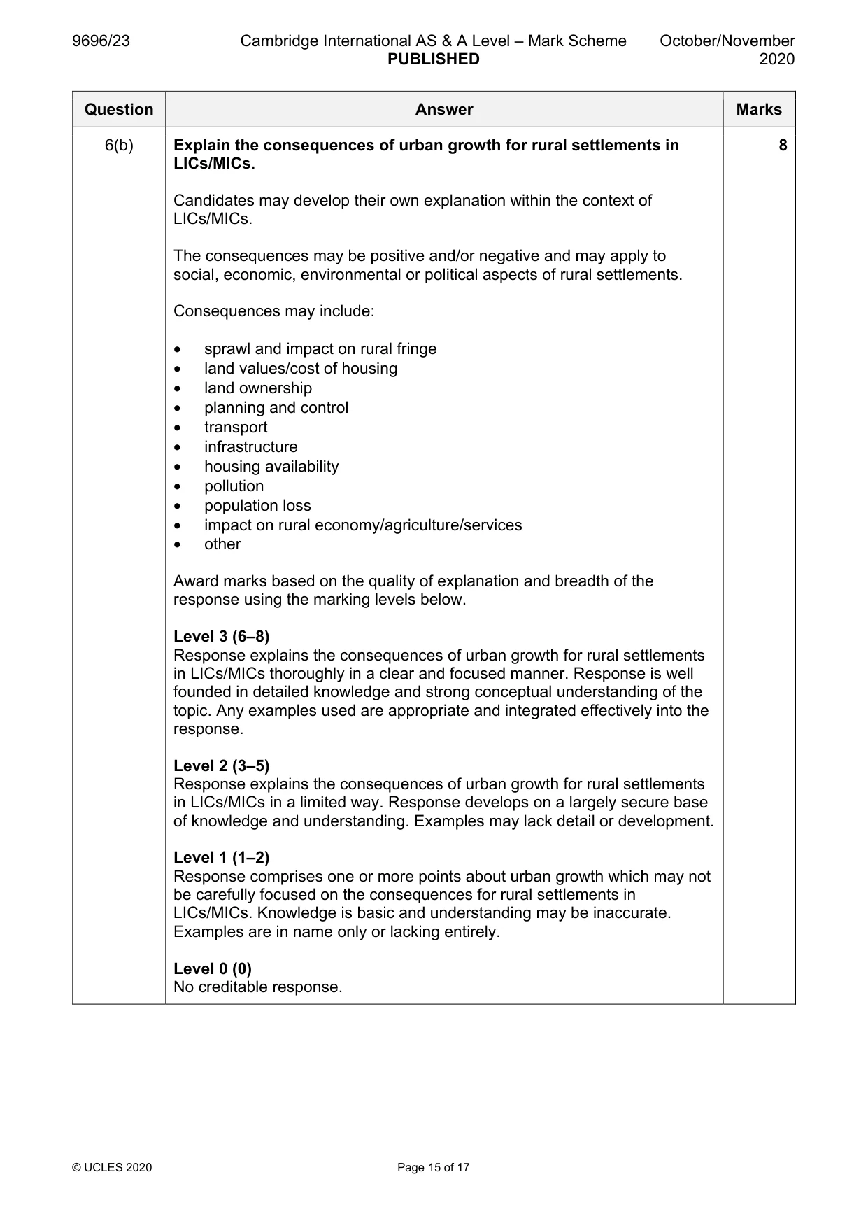 Mark scheme, page 15 of 17