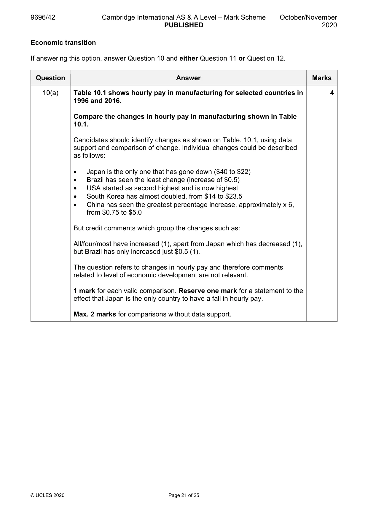 Mark scheme, page 21 of 25
