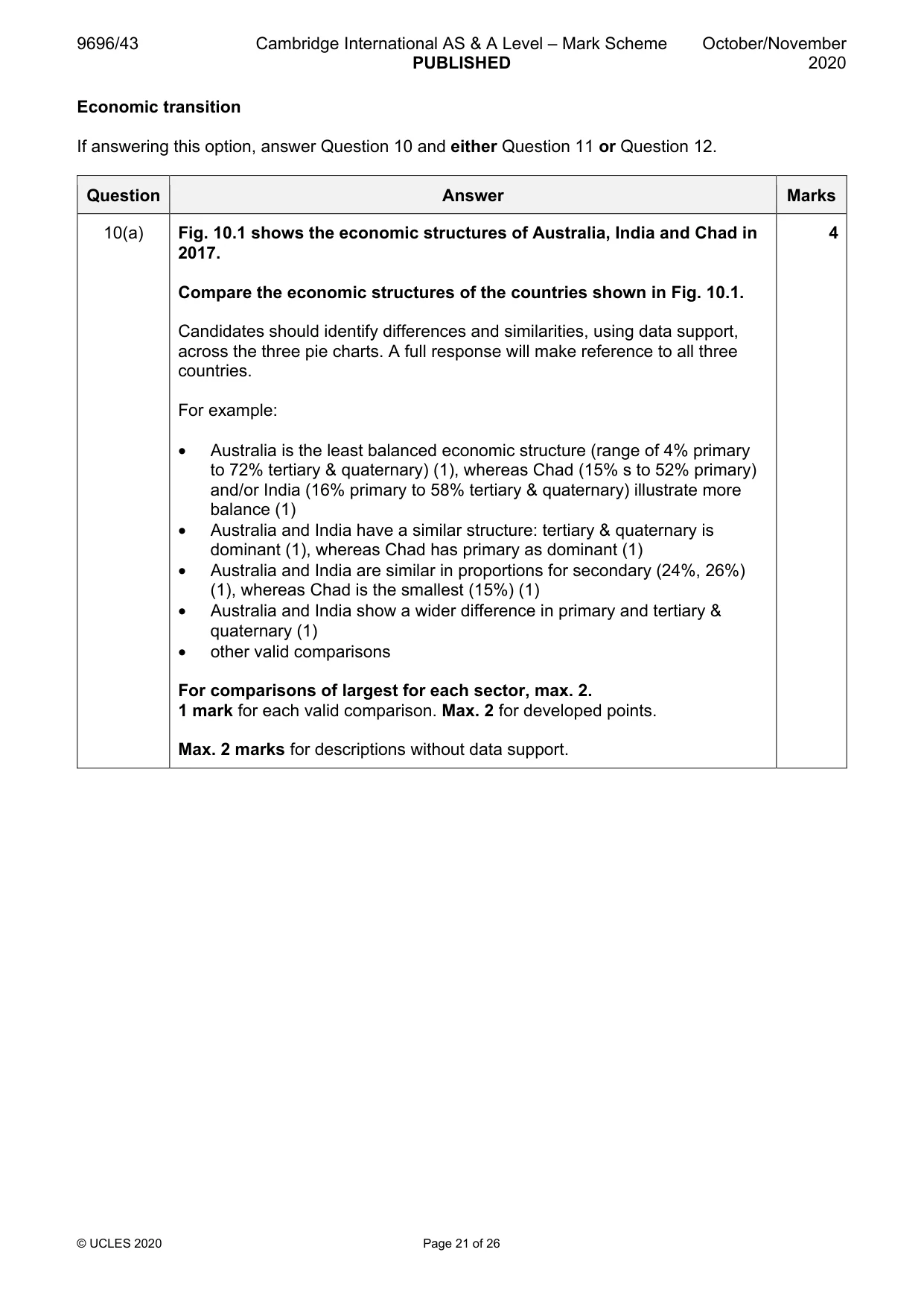 Mark scheme, page 21 of 26